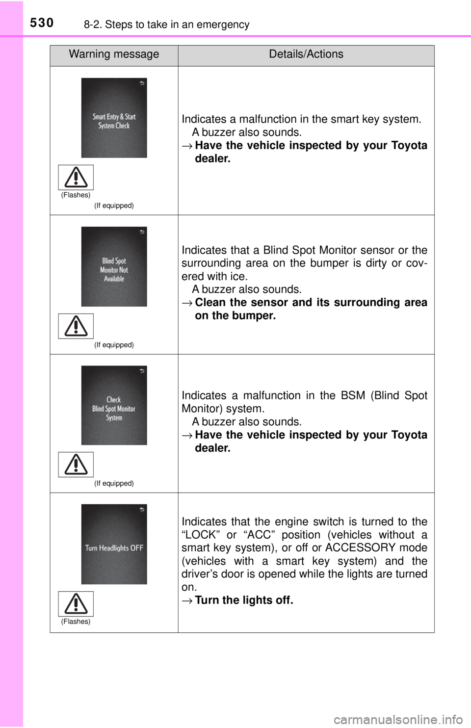 TOYOTA TACOMA 2017 Owners Manual (in English) 5308-2. Steps to take in an emergency
(If equipped)
Indicates a malfunction in the smart key system.A buzzer also sounds.
→ Have the vehicle inspect ed by your Toyota
dealer.
(If equipped)
Indicates TOYOTA TACOMA 2017 Owners Manual (in English) 5308-2. Steps to take in an emergency
(If equipped)
Indicates a malfunction in the smart key system.A buzzer also sounds.
→ Have the vehicle inspect ed by your Toyota
dealer.
(If equipped)
Indicates