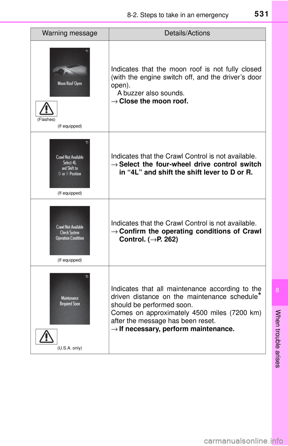 TOYOTA TACOMA 2017 Owners Manual (in English) 5318-2. Steps to take in an emergency
8
When trouble arises
(If equipped)
Indicates that the moon roof is not fully closed
(with the engine switch off, and the driver’s door
open).A buzzer also soun TOYOTA TACOMA 2017 Owners Manual (in English) 5318-2. Steps to take in an emergency
8
When trouble arises
(If equipped)
Indicates that the moon roof is not fully closed
(with the engine switch off, and the driver’s door
open).A buzzer also soun
