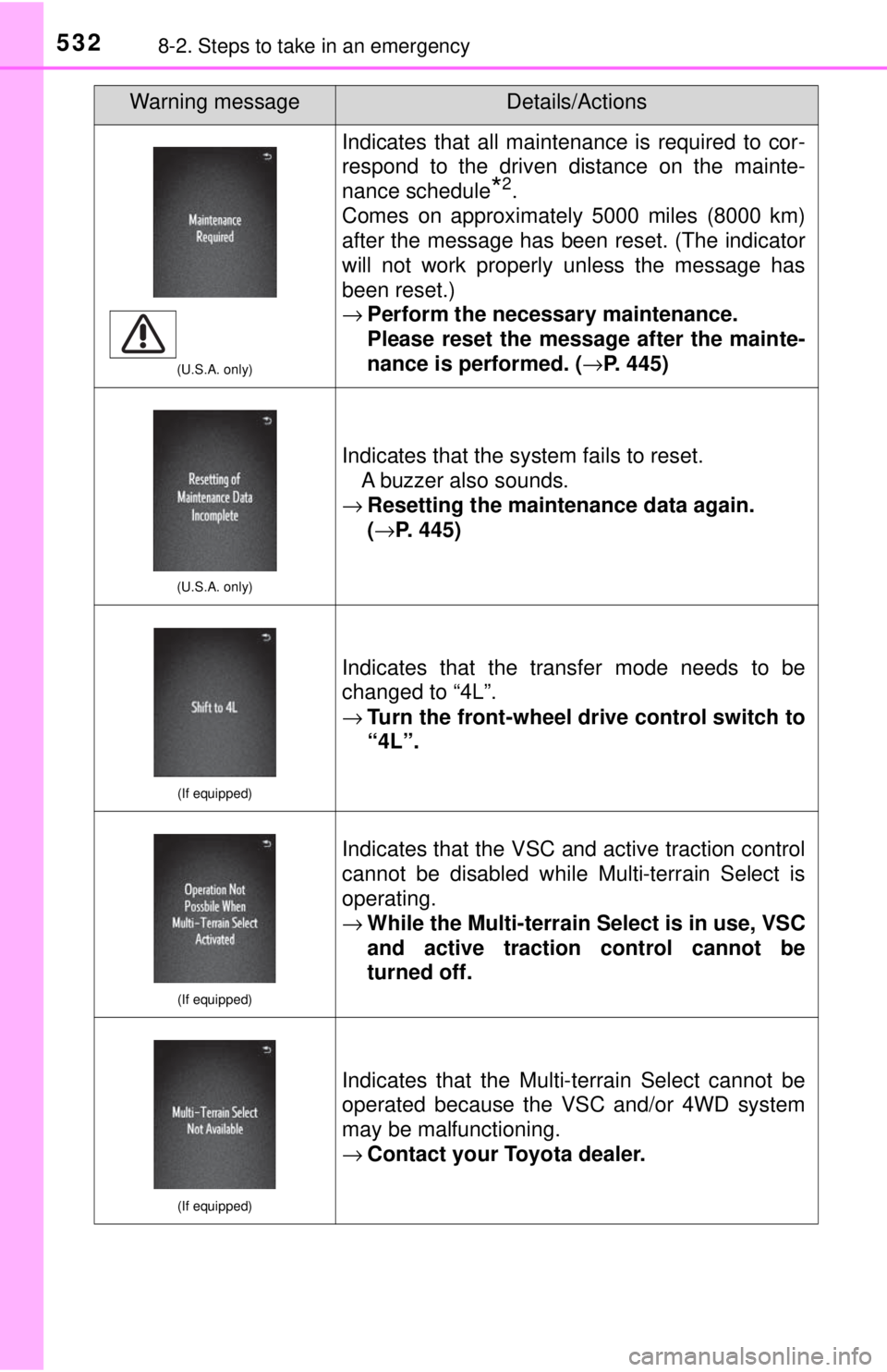 TOYOTA TACOMA 2017 Owners Manual (in English) 5328-2. Steps to take in an emergency
(U.S.A. only)
Indicates that all maintenance is required to cor-
respond to the driven distance on the mainte-
nance schedule
*2.
Comes on approximately 5000 mile TOYOTA TACOMA 2017 Owners Manual (in English) 5328-2. Steps to take in an emergency
(U.S.A. only)
Indicates that all maintenance is required to cor-
respond to the driven distance on the mainte-
nance schedule
*2.
Comes on approximately 5000 mile