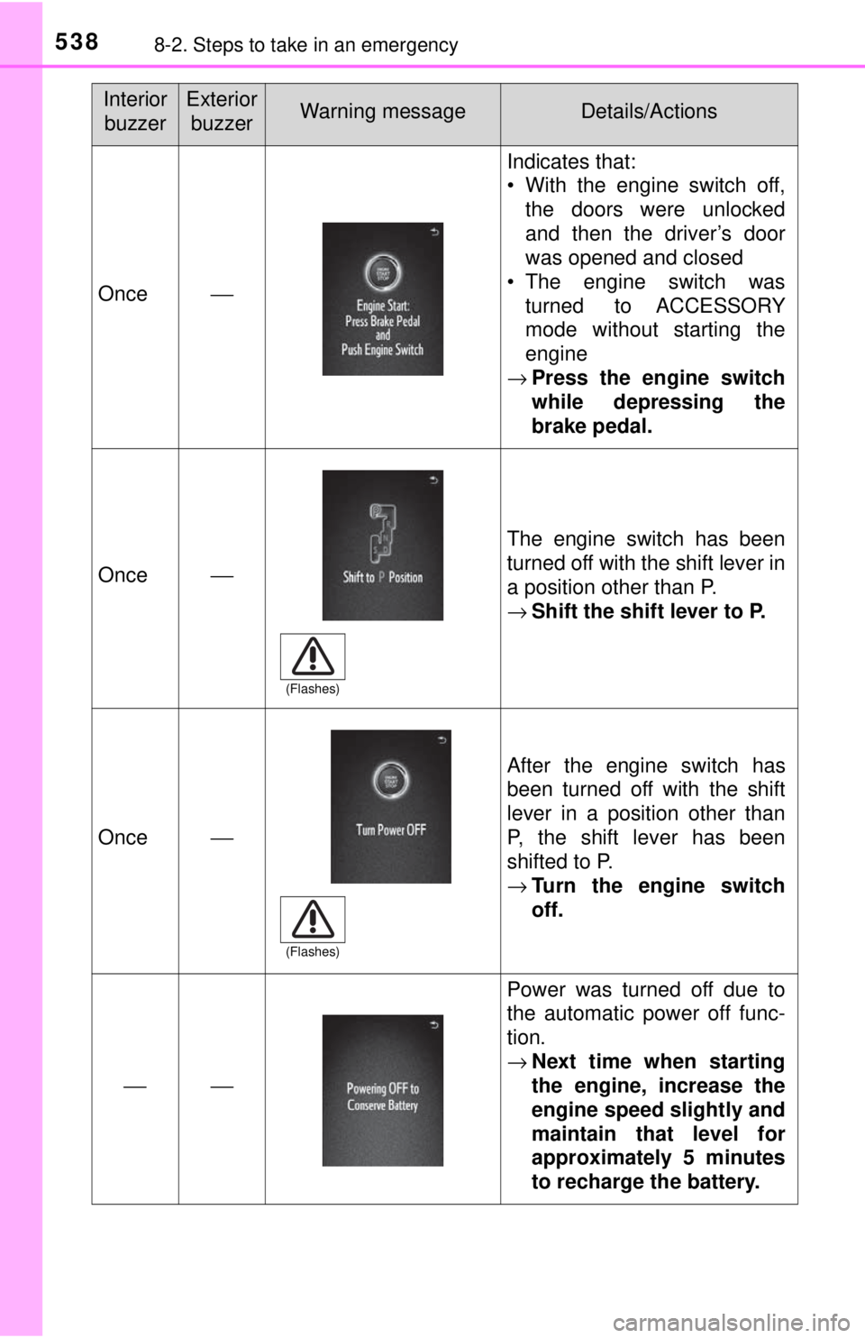 TOYOTA TACOMA 2017 Owners Manual (in English) 5388-2. Steps to take in an emergency
Once⎯
Indicates that:
• With the engine switch off,the doors were unlocked
and then the driver’s door
was opened and closed
• The engine switch was
turned TOYOTA TACOMA 2017 Owners Manual (in English) 5388-2. Steps to take in an emergency
Once⎯
Indicates that:
• With the engine switch off,the doors were unlocked
and then the driver’s door
was opened and closed
• The engine switch was
turned