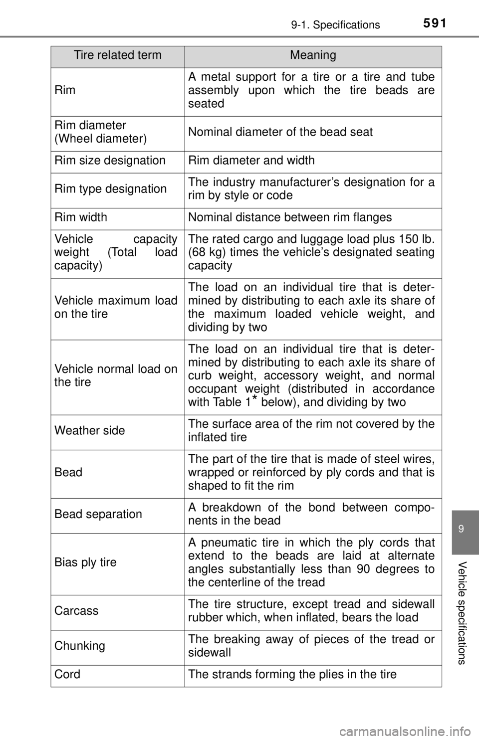 TOYOTA TACOMA 2017 Owners Manual (in English) 5919-1. Specifications
9
Vehicle specifications
Rim
A metal support for a tire or a tire and tube
assembly upon which the tire beads are
seated
Rim diameter
(Wheel diameter)Nominal diameter of the bea TOYOTA TACOMA 2017 Owners Manual (in English) 5919-1. Specifications
9
Vehicle specifications
Rim
A metal support for a tire or a tire and tube
assembly upon which the tire beads are
seated
Rim diameter
(Wheel diameter)Nominal diameter of the bea