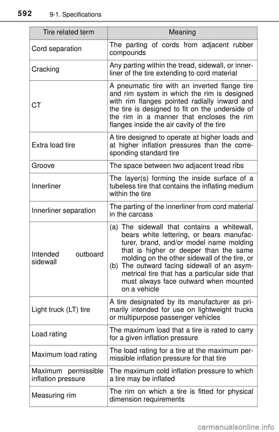 TOYOTA TACOMA 2017 Owners Manual (in English) 5929-1. Specifications
Cord separationThe parting of cords from adjacent rubber
compounds
CrackingAny parting within the tread, sidewall, or inner-
liner of the tire extending to cord material
CT
A pn TOYOTA TACOMA 2017 Owners Manual (in English) 5929-1. Specifications
Cord separationThe parting of cords from adjacent rubber
compounds
CrackingAny parting within the tread, sidewall, or inner-
liner of the tire extending to cord material
CT
A pn