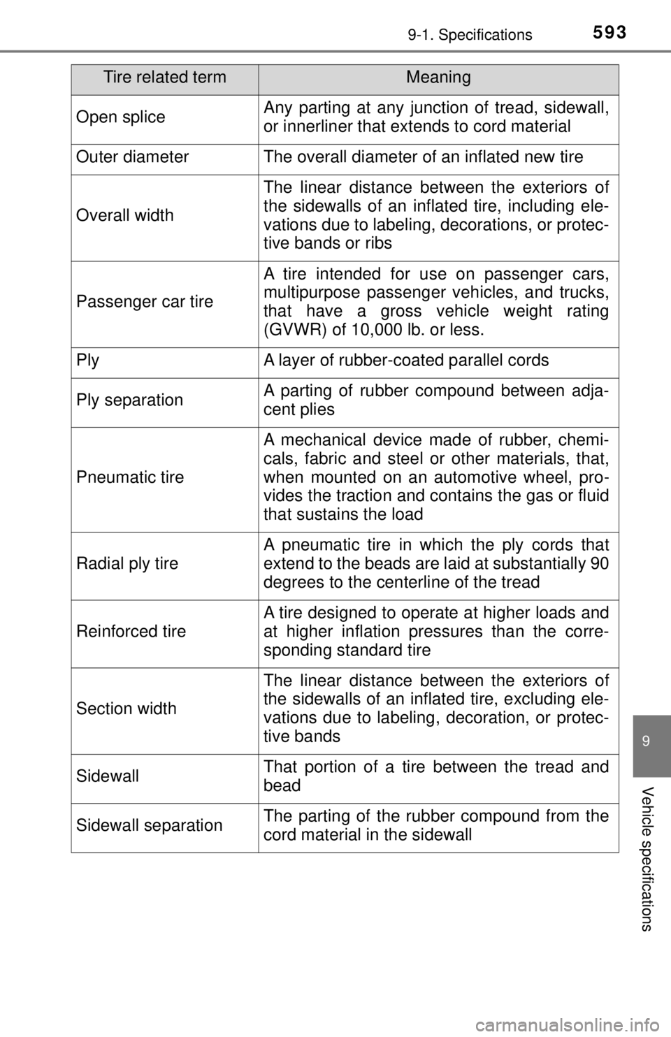 TOYOTA TACOMA 2017 Owners Manual (in English) 5939-1. Specifications
9
Vehicle specifications
Open spliceAny parting at any junction of tread, sidewall,
or innerliner that extends to cord material
Outer diameterThe overall diameter of an inflated TOYOTA TACOMA 2017 Owners Manual (in English) 5939-1. Specifications
9
Vehicle specifications
Open spliceAny parting at any junction of tread, sidewall,
or innerliner that extends to cord material
Outer diameterThe overall diameter of an inflated