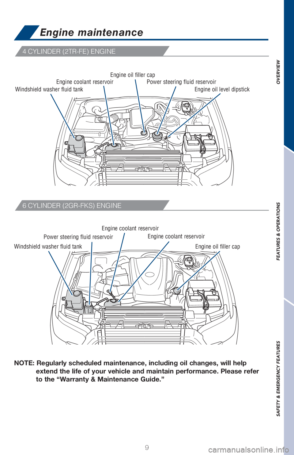 TOYOTA TACOMA 2017 (in English) User Guide OVERVIEW FEATURES & OPERATIONS SAFETY & EMERGENCY FEATURES
9
Windshield washer fluid tank
Windshield washer fluid tank
Engine coolant reservoirEngine oil filler cap
Engine oil filler cap
Power steerin TOYOTA TACOMA 2017 (in English) User Guide OVERVIEW FEATURES & OPERATIONS SAFETY & EMERGENCY FEATURES
9
Windshield washer fluid tank
Windshield washer fluid tank
Engine coolant reservoirEngine oil filler cap
Engine oil filler cap
Power steerin