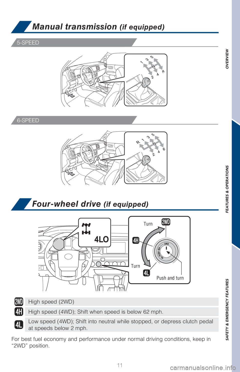 TOYOTA TACOMA 2017 (in English) User Guide OVERVIEW FEATURES & OPERATIONS SAFETY & EMERGENCY FEATURES
11
Manual transmission (if equipped)
Four-wheel drive (if equipped)
High speed (2WD)
High speed (4WD); Shift when speed is below 62 mph.
Low TOYOTA TACOMA 2017 (in English) User Guide OVERVIEW FEATURES & OPERATIONS SAFETY & EMERGENCY FEATURES
11
Manual transmission (if equipped)
Four-wheel drive (if equipped)
High speed (2WD)
High speed (4WD); Shift when speed is below 62 mph.
Low