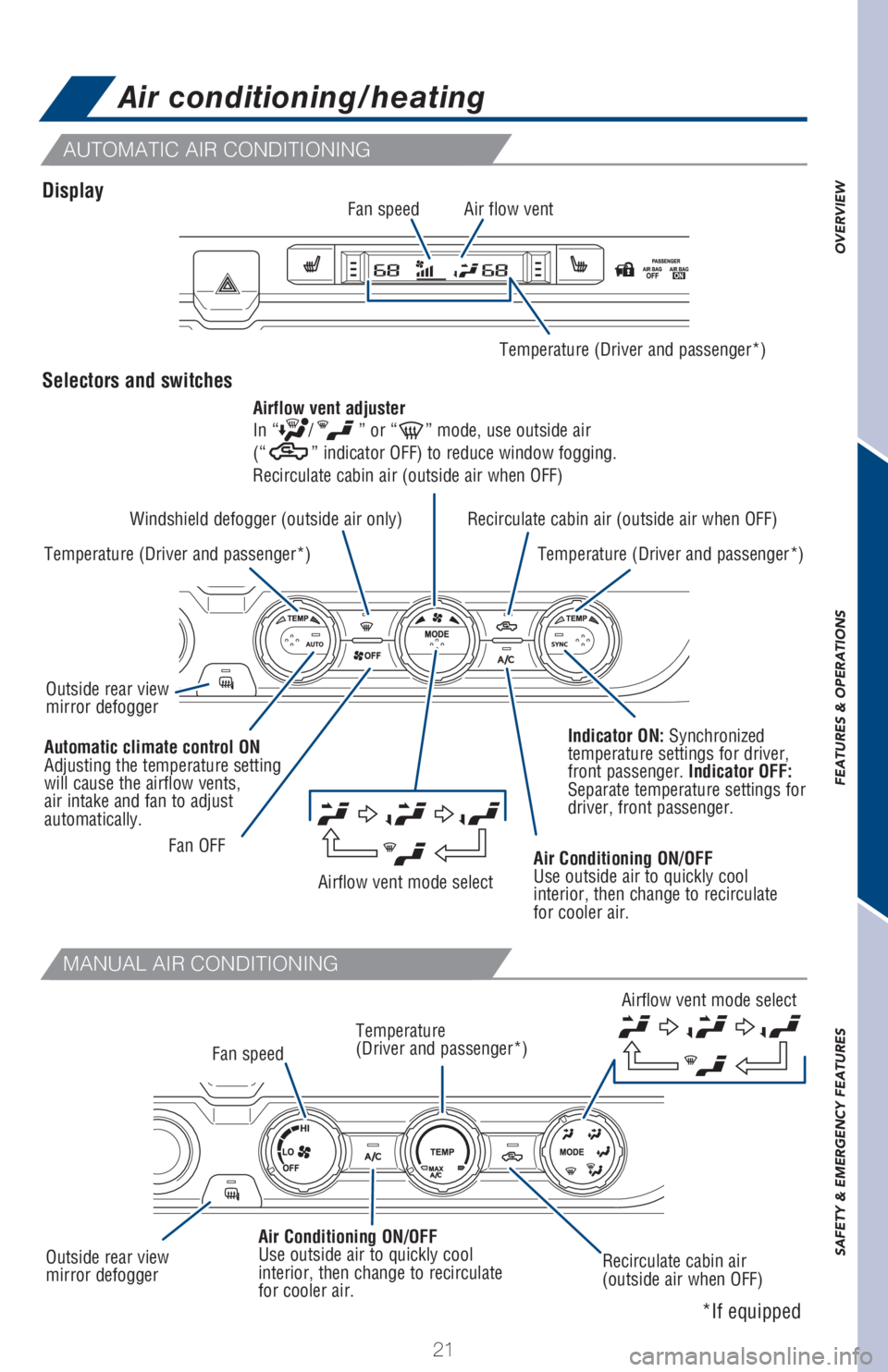 TOYOTA TACOMA 2017   (in English) Owners Manual 21
OVERVIEW FEATURES & OPERATIONS SAFETY & EMERGENCY FEATURES
Air conditioning/heating
*If equipped
AUTOMATIC AIR CONDITIONING
MANUAL AIR CONDITIONING
Display
Selectors and switches
Temperature (Drive