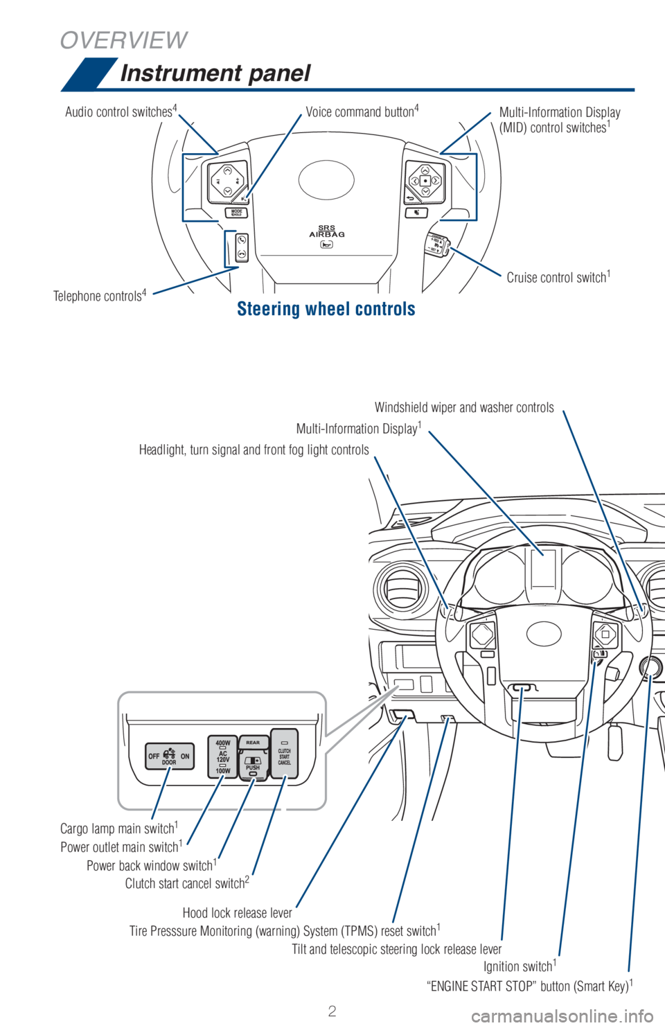 TOYOTA TACOMA 2017 Owners Manual (in English) 2
OVERVIEW
Instrument panel
Steering wheel controls
Cruise control switch1
Multi-Information Display1
Multi-Information Display
(MID) control switches1
Headlight, turn signal and front fog light contr TOYOTA TACOMA 2017 Owners Manual (in English) 2
OVERVIEW
Instrument panel
Steering wheel controls
Cruise control switch1
Multi-Information Display1
Multi-Information Display
(MID) control switches1
Headlight, turn signal and front fog light contr