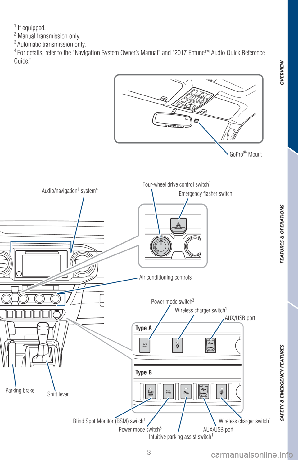 TOYOTA TACOMA 2017  Owners Manual (in English) OVERVIEW FEATURES & OPERATIONS SAFETY & EMERGENCY FEATURESOVERVIEW FEATURES & OPERATIONS SAFETY & EMERGENCY FEATURES
3
ECTPWR
ECTPWR
Audio/navigation1 system4
Wireless charger switch1
Power mode switc