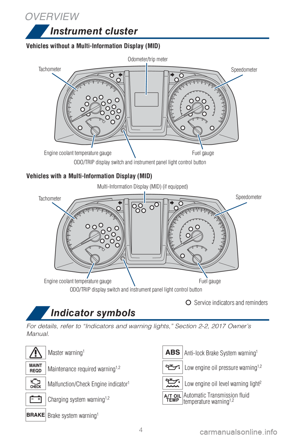TOYOTA TACOMA 2017 Owners Manual (in English) 4
OVERVIEW
Instrument cluster
For details, refer to “Indicators and warning lights,” Section 2-2, 2017 Owner’s
Manual.
Odometer/trip meter
Speedometer
Speedometer Fuel gauge
Fuel gauge ODO/TRIP TOYOTA TACOMA 2017 Owners Manual (in English) 4
OVERVIEW
Instrument cluster
For details, refer to “Indicators and warning lights,” Section 2-2, 2017 Owner’s
Manual.
Odometer/trip meter
Speedometer
Speedometer Fuel gauge
Fuel gauge ODO/TRIP
