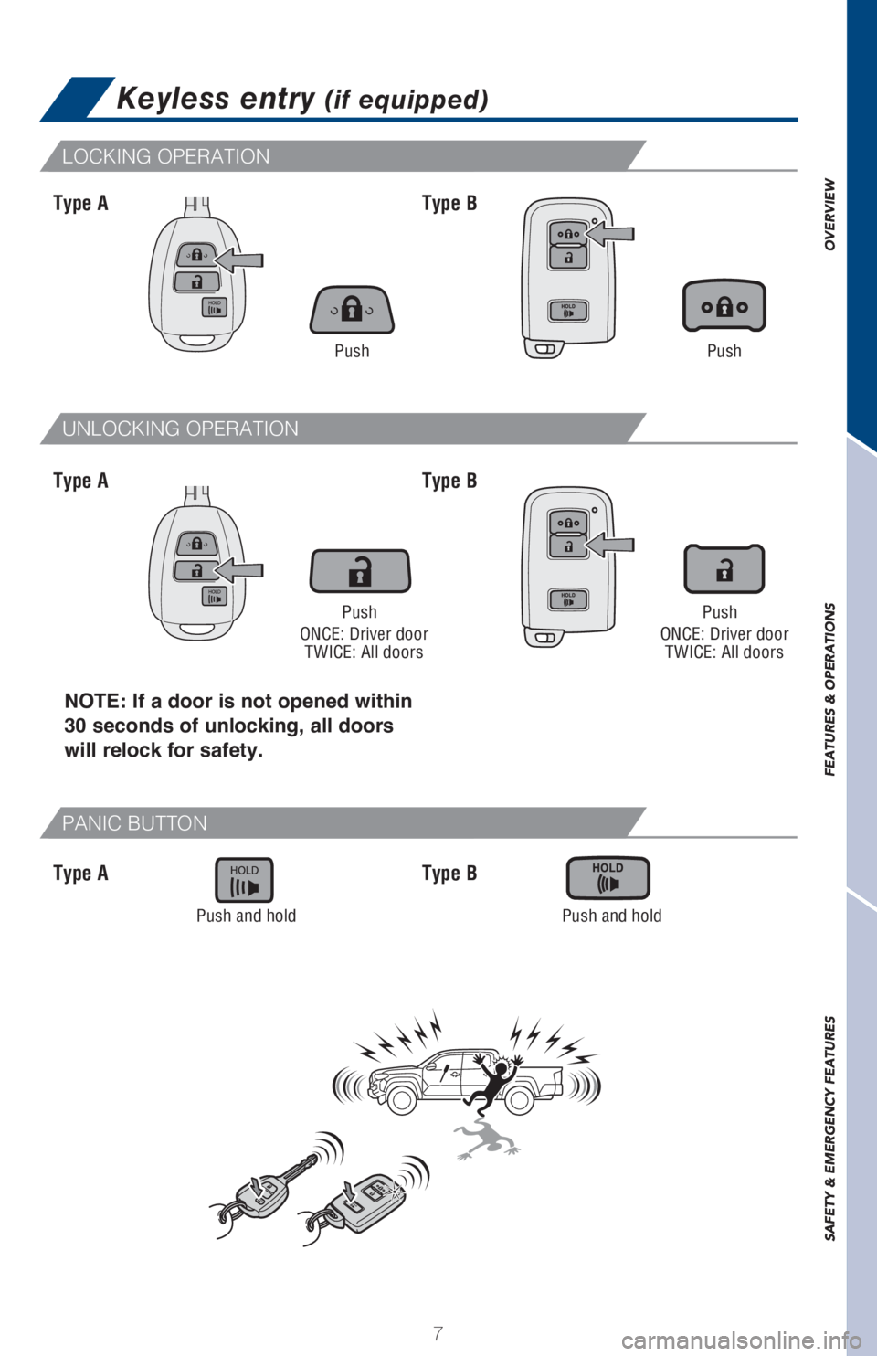 TOYOTA TACOMA 2017 Owners Manual (in English) OVERVIEW FEATURES & OPERATIONS SAFETY & EMERGENCY FEATURESOVERVIEW FEATURES & OPERATIONS SAFETY & EMERGENCY FEATURES
7
Keyless entry (if equipped)
NOTE: If a door is not opened within
30 seconds of u TOYOTA TACOMA 2017 Owners Manual (in English) OVERVIEW FEATURES & OPERATIONS SAFETY & EMERGENCY FEATURESOVERVIEW FEATURES & OPERATIONS SAFETY & EMERGENCY FEATURES
7
Keyless entry (if equipped)
NOTE: If a door is not opened within
30 seconds of u