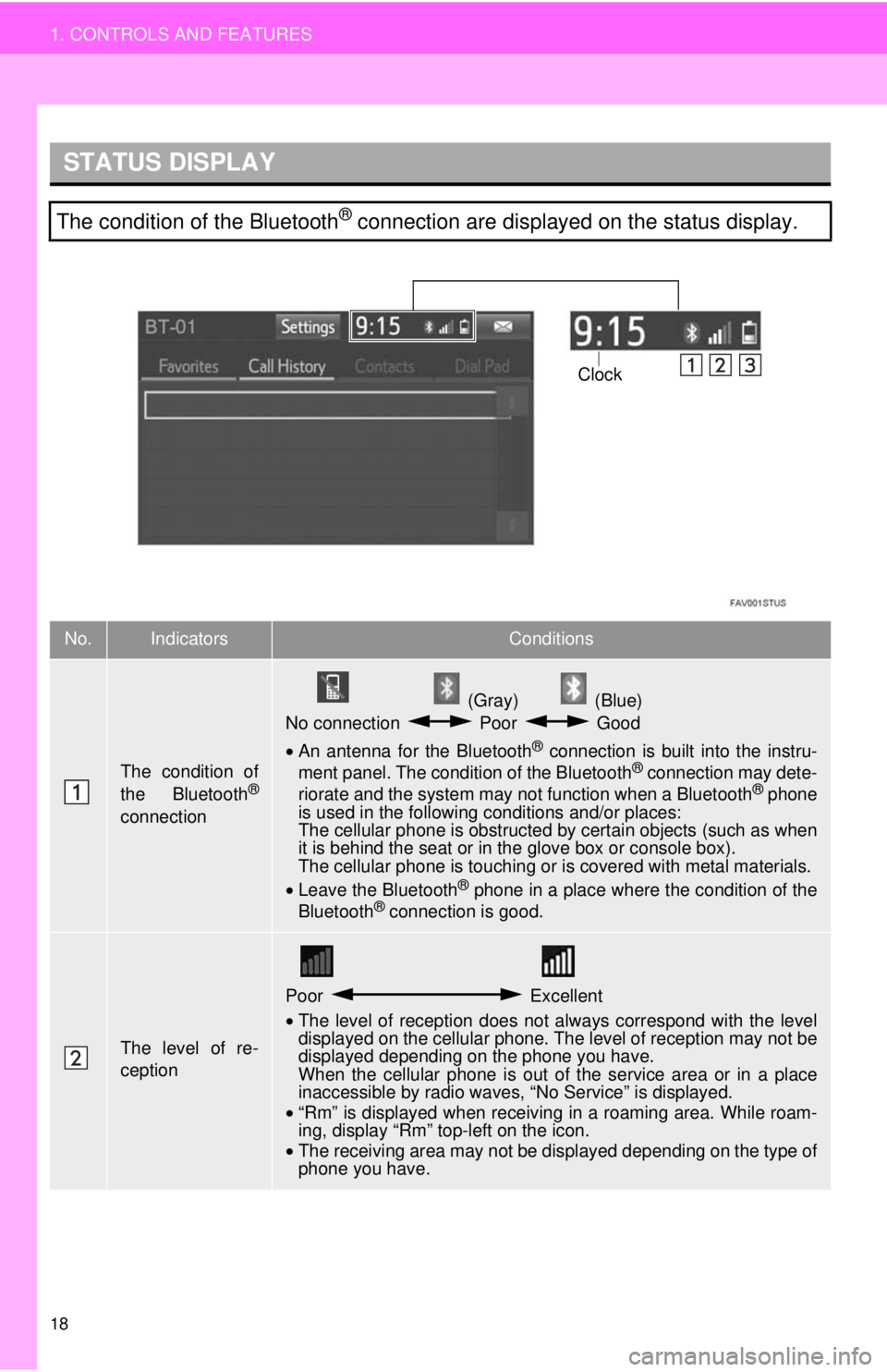 TOYOTA TACOMA 2017 Accessories, Audio & Navigation (in English) 18
1. CONTROLS AND FEATURES
STATUS DISPLAY
The condition of the Bluetooth® connection are displayed on the status display.
No.IndicatorsConditions
The condition of
the Bluetooth®
connection
(Gray) TOYOTA TACOMA 2017 Accessories, Audio & Navigation (in English) 18
1. CONTROLS AND FEATURES
STATUS DISPLAY
The condition of the Bluetooth® connection are displayed on the status display.
No.IndicatorsConditions
The condition of
the Bluetooth®
connection
(Gray)