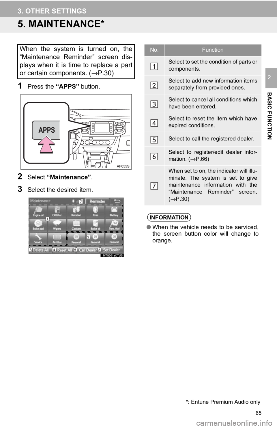 TOYOTA TACOMA 2017 Accessories, Audio & Navigation (in English) 65
3. OTHER SETTINGS
BASIC FUNCTION
2
5. MAINTENANCE*
1Press the “APPS” button.
2Select“Maintenance” .
3Select the desired item.
When the system is turned on, the
“Maintenance Reminder” s TOYOTA TACOMA 2017 Accessories, Audio & Navigation (in English) 65
3. OTHER SETTINGS
BASIC FUNCTION
2
5. MAINTENANCE*
1Press the “APPS” button.
2Select“Maintenance” .
3Select the desired item.
When the system is turned on, the
“Maintenance Reminder” s