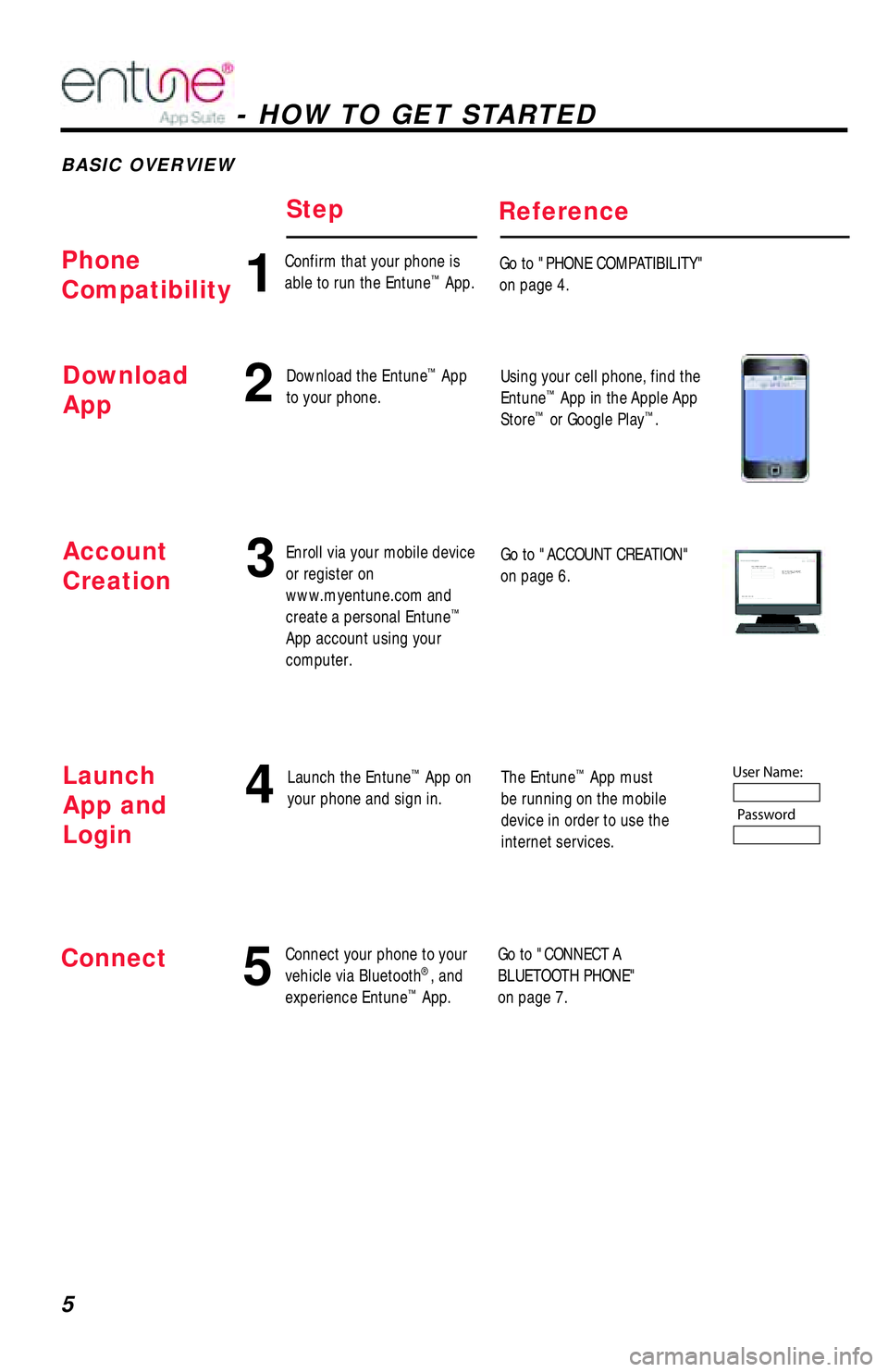 TOYOTA TACOMA 2017 Accessories, Audio & Navigation (in English) 5
BASIC OVERVIEW
- HOW TO GET STARTED
StepReference
54
Connect your phone to your
vehicle via Bluetooth®, and
experience Entune™ App. Launch the Entune
™ App on
your phone and sign in.The Entu TOYOTA TACOMA 2017 Accessories, Audio & Navigation (in English) 5
BASIC OVERVIEW
- HOW TO GET STARTED
StepReference
54
Connect your phone to your
vehicle via Bluetooth®, and
experience Entune™ App. Launch the Entune
™ App on
your phone and sign in.The Entu