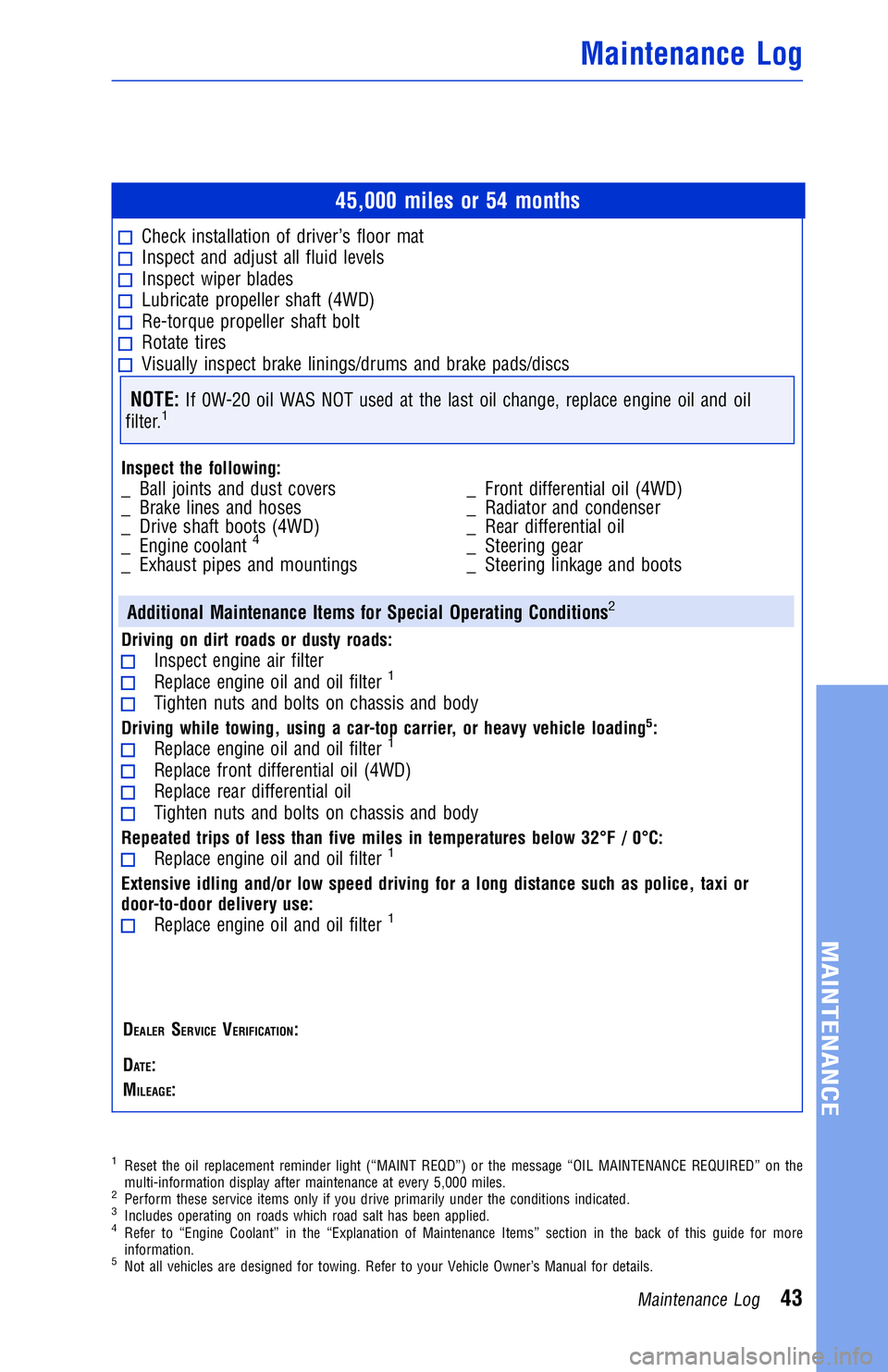 TOYOTA TACOMA 2017 Warranties & Maintenance Guides (in English) JOBNAME: 2372852-en-2017_TACO PAGE: 43 SESS: 3 OUTPUT: Wed Jul 13 07:48:07 2016
/InfoShareAuthorCODA/InfoShareAuthorCODA/TS_Warr_Maint/2372852-en-2017_T\
ACOMA.00505-17WMG-TAC_/TS_Warr_Maint_v1
45,000 TOYOTA TACOMA 2017 Warranties & Maintenance Guides (in English) JOBNAME: 2372852-en-2017_TACO PAGE: 43 SESS: 3 OUTPUT: Wed Jul 13 07:48:07 2016
/InfoShareAuthorCODA/InfoShareAuthorCODA/TS_Warr_Maint/2372852-en-2017_T\
ACOMA.00505-17WMG-TAC_/TS_Warr_Maint_v1
45,000