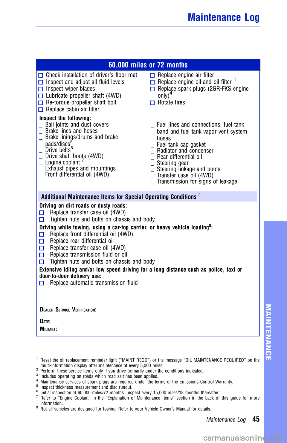 TOYOTA TACOMA 2017 Warranties & Maintenance Guides (in English) JOBNAME:2372852-en-2017_TACO PAGE:45SESS: 3OUTPUT: WedJul1307:48:07 2016
/InfoShareAuthorCODA/InfoShareAuthorCODA/TS_Warr_Maint/2372852-en-2017_T\
ACOMA.00505-17WMG-TAC_/TS_Warr_Maint_v1
60,000 mileso TOYOTA TACOMA 2017 Warranties & Maintenance Guides (in English) JOBNAME:2372852-en-2017_TACO PAGE:45SESS: 3OUTPUT: WedJul1307:48:07 2016
/InfoShareAuthorCODA/InfoShareAuthorCODA/TS_Warr_Maint/2372852-en-2017_T\
ACOMA.00505-17WMG-TAC_/TS_Warr_Maint_v1
60,000 mileso