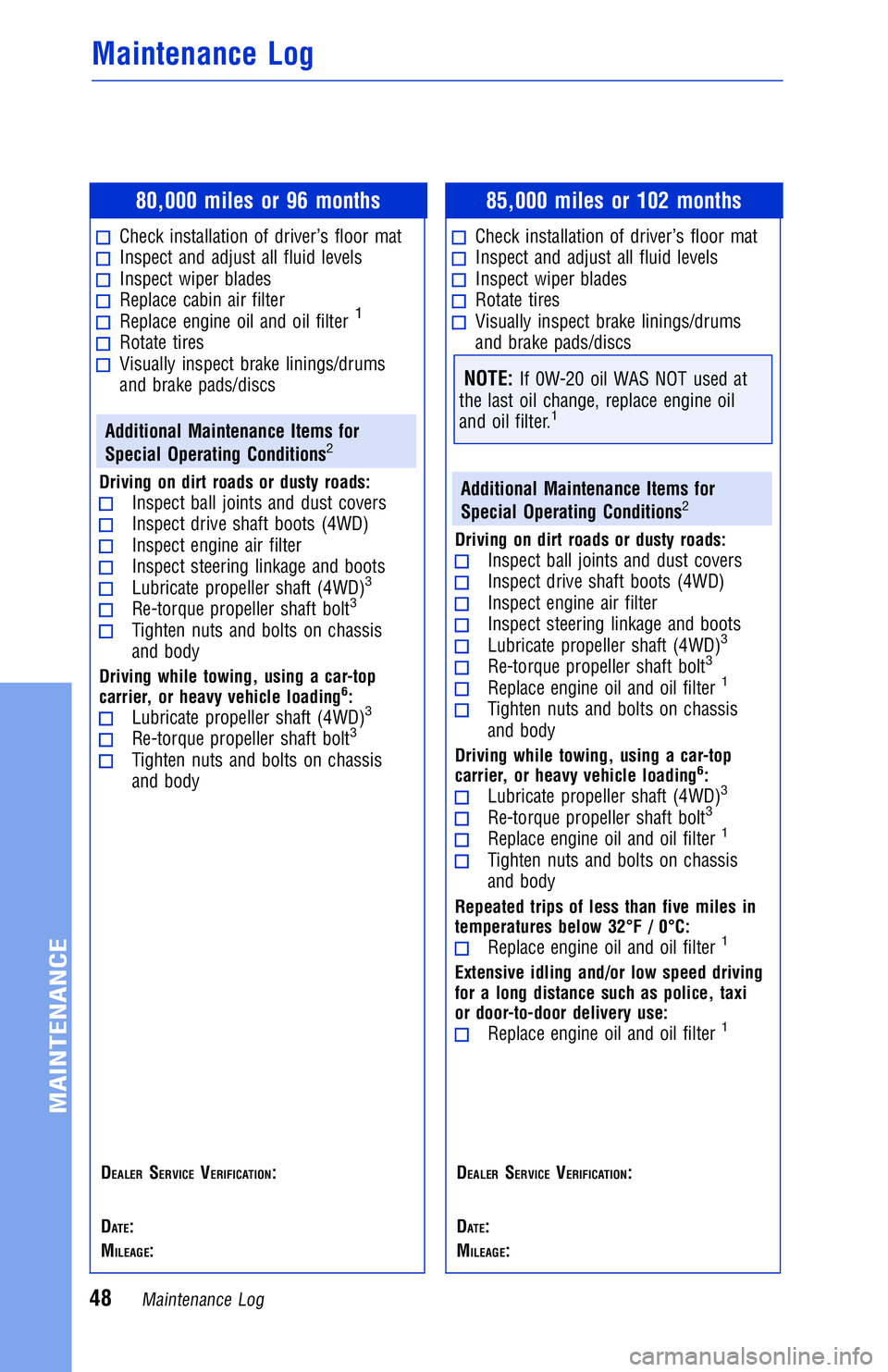 TOYOTA TACOMA 2017 Warranties & Maintenance Guides (in English) JOBNAME: 2372852-en-2017_TACO PAGE: 48 SESS: 3 OUTPUT: Wed Jul 13 07:48:07 2016
/InfoShareAuthorCODA/InfoShareAuthorCODA/TS_Warr_Maint/2372852-en-2017_T\
ACOMA.00505-17WMG-TAC_/TS_Warr_Maint_v1
80,000 TOYOTA TACOMA 2017 Warranties & Maintenance Guides (in English) JOBNAME: 2372852-en-2017_TACO PAGE: 48 SESS: 3 OUTPUT: Wed Jul 13 07:48:07 2016
/InfoShareAuthorCODA/InfoShareAuthorCODA/TS_Warr_Maint/2372852-en-2017_T\
ACOMA.00505-17WMG-TAC_/TS_Warr_Maint_v1
80,000