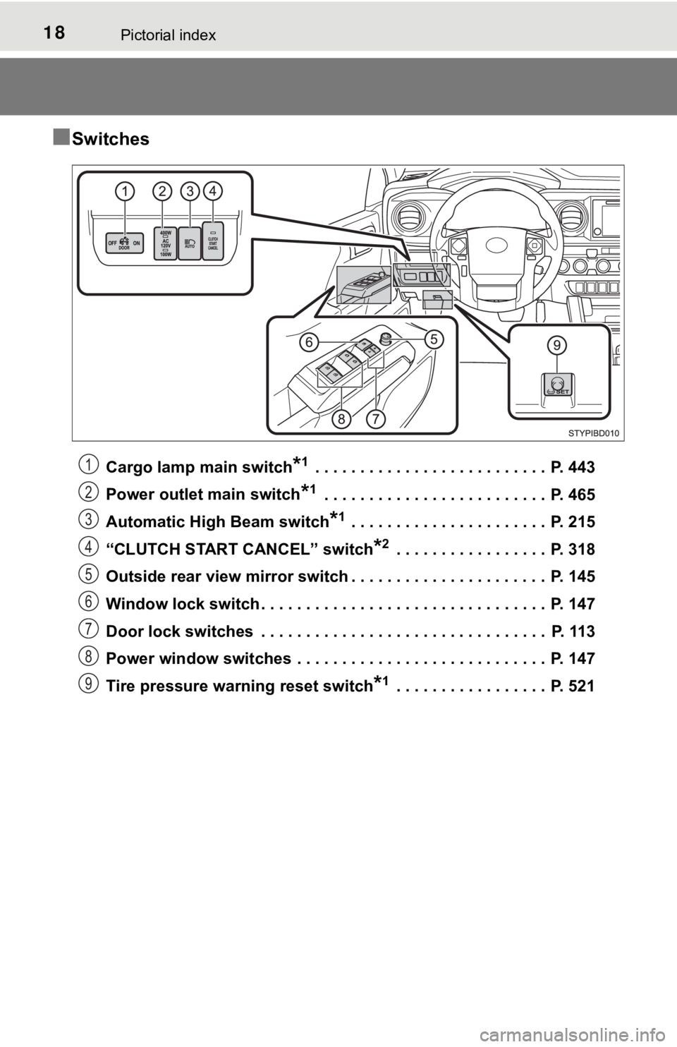 TOYOTA TACOMA 2018  Owners Manual (in English) 18Pictorial index
■Switches
Cargo lamp main switch*1 . . . . . . . . . . . . . . . . . . . . . . . . . .  P. 443
Power outlet main switch
*1 . . . . . . . . . . . . . . . . . . . . . . . . .  P. 465