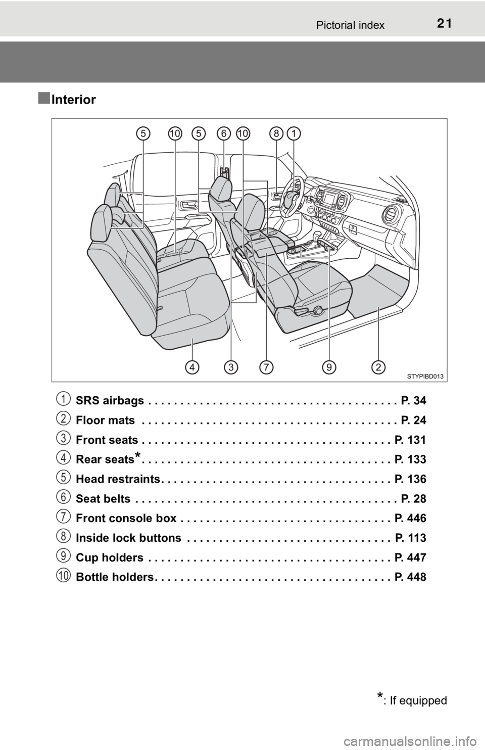 TOYOTA TACOMA 2018  Owners Manual (in English) 21Pictorial index
■Interior
SRS airbags  . . . . . . . . . . . . . . . . . . . . . . . . . . . . . . . . . . . . . . .  P. 34
Floor mats  . . . . . . . . . . . . . . . . . . . . . . . . . . . . . . 