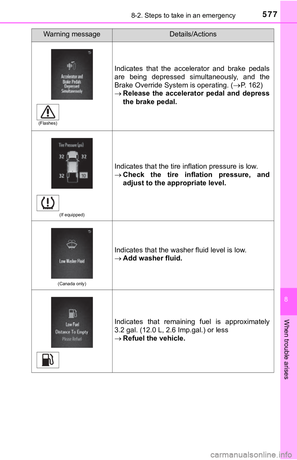 TOYOTA TACOMA 2018 Owners Manual (in English) 5778-2. Steps to take in an emergency
8
When trouble arises
Indicates that the accelerator and brake pedals
are being depressed simultaneously, and the
Brake Override System is operating. ( TOYOTA TACOMA 2018 Owners Manual (in English) 5778-2. Steps to take in an emergency
8
When trouble arises
Indicates that the accelerator and brake pedals
are being depressed simultaneously, and the
Brake Override System is operating. (