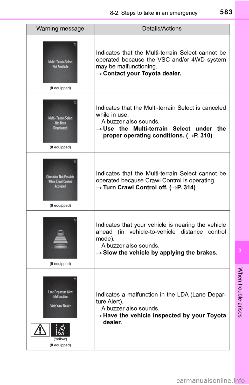 TOYOTA TACOMA 2018 Owners Manual (in English) 5838-2. Steps to take in an emergency
8
When trouble arises
(If equipped)
Indicates that the Multi-terrain Select cannot be
operated because the VSC and/or 4WD system
may be malfunctioning TOYOTA TACOMA 2018 Owners Manual (in English) 5838-2. Steps to take in an emergency
8
When trouble arises
(If equipped)
Indicates that the Multi-terrain Select cannot be
operated because the VSC and/or 4WD system
may be malfunctioning