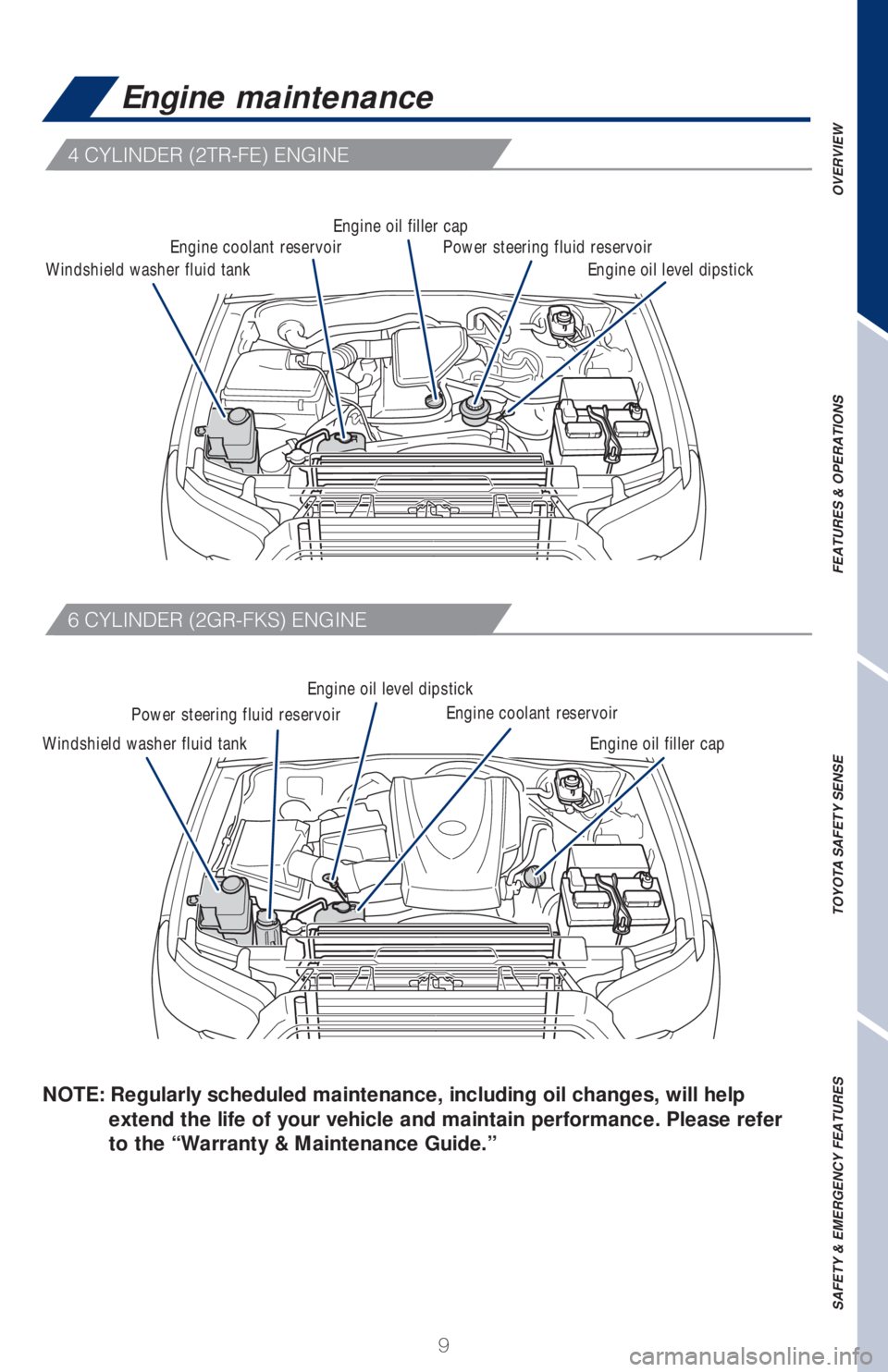 TOYOTA TACOMA 2018   (in English) User Guide 9
Windshield washer fluid tank
Windshield washer fluid tank
Engine coolant reservoirEngine oil filler cap
Engine oil filler cap
Power steering fluid reservoir
Power steering fluid reservoir
Engine oil