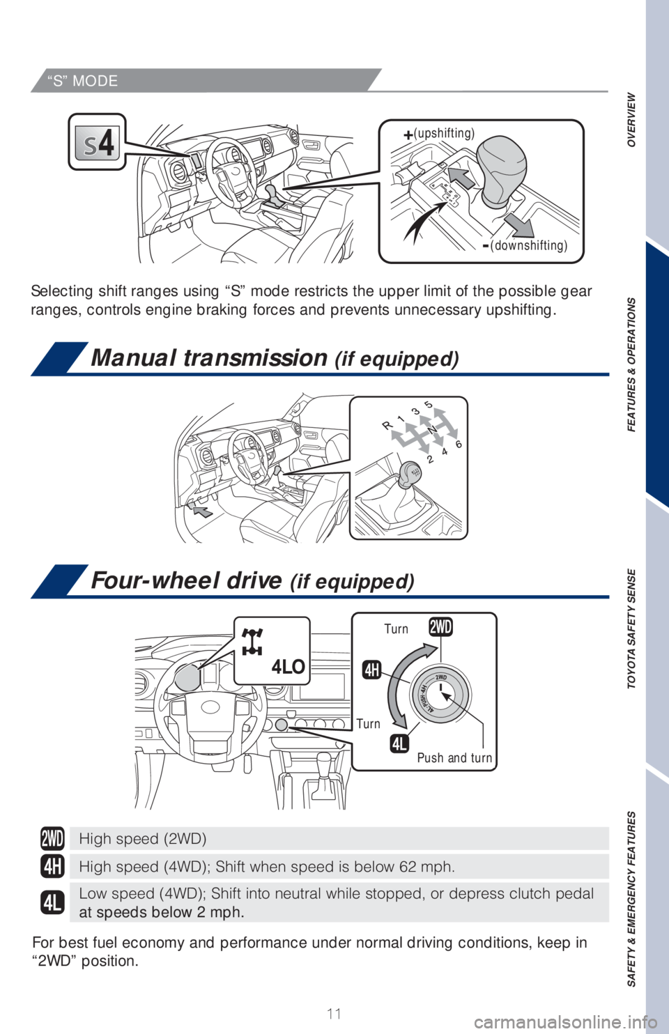 TOYOTA TACOMA 2018   (in English) User Guide 11
OVERVIEW FEATURES & OPERATIONS TOYOTA SAFETY SENSE SAFETY & EMERGENCY FEATURES
Manual transmission (if equipped)
Four-wheel drive (if equipped)
Selecting shift ranges using “S” mode restricts t