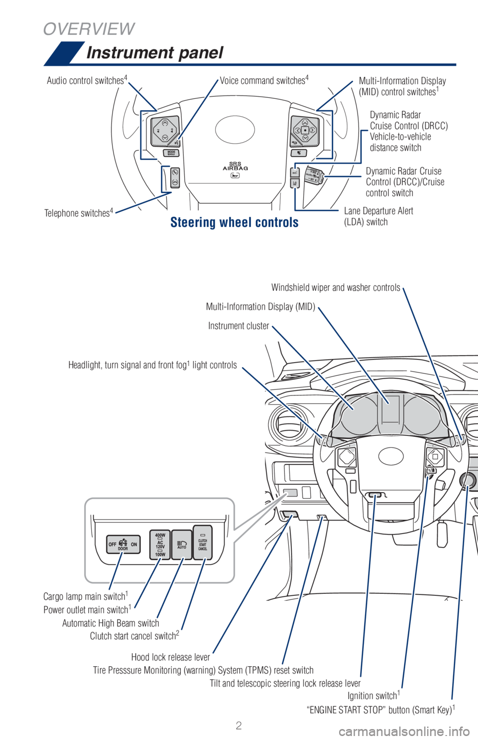 TOYOTA TACOMA 2018 Owners Manual (in English) 2
OVERVIEWInstrument panel
Steering wheel controls
Dynamic Radar
Cruise Control (DRCC)
Vehicle-to-vehicle
distance switch
Lane Departure Alert
(LDA) switch Dynamic Radar Cruise
Control (DRCC)/Cruis TOYOTA TACOMA 2018 Owners Manual (in English) 2
OVERVIEWInstrument panel
Steering wheel controls
Dynamic Radar
Cruise Control (DRCC)
Vehicle-to-vehicle
distance switch
Lane Departure Alert
(LDA) switch Dynamic Radar Cruise
Control (DRCC)/Cruis