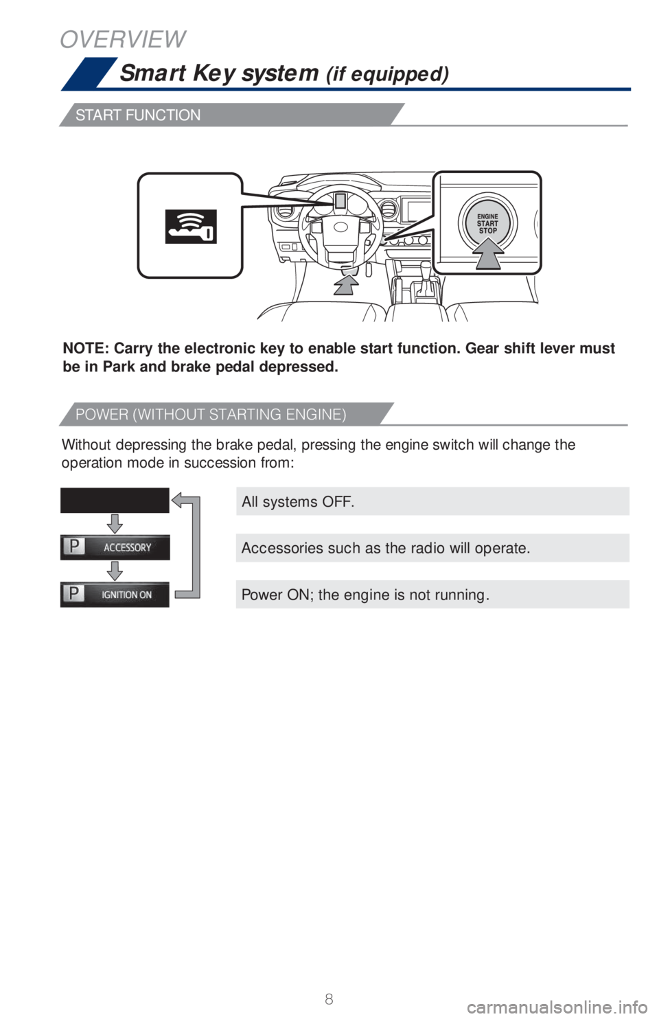 TOYOTA TACOMA 2018 Owners Manual (in English) 8
OVERVIEW
Without depressing the brake pedal, pressing the engine switch will change the
operation mode in succession from:
All systems OFF.
Accessories such as the radio will operate.
Power ON; the TOYOTA TACOMA 2018 Owners Manual (in English) 8
OVERVIEW
Without depressing the brake pedal, pressing the engine switch will change the
operation mode in succession from:
All systems OFF.
Accessories such as the radio will operate.
Power ON; the