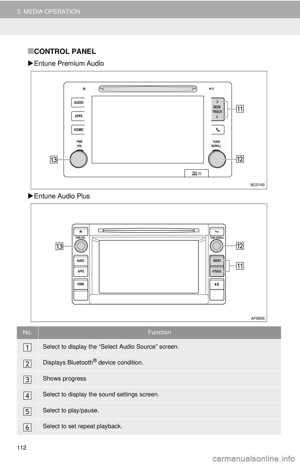 TOYOTA TACOMA 2018 Accessories, Audio & Navigation (in English) 112
3. MEDIA OPERATION
■CONTROL PANEL
Entune Premium Audio
Entune Audio Plus
No.Function
Select to display the “Select Audio Source” screen.
Displays Bluetooth® device condition.
Shows p TOYOTA TACOMA 2018 Accessories, Audio & Navigation (in English) 112
3. MEDIA OPERATION
■CONTROL PANEL
Entune Premium Audio
Entune Audio Plus
No.Function
Select to display the “Select Audio Source” screen.
Displays Bluetooth® device condition.
Shows p