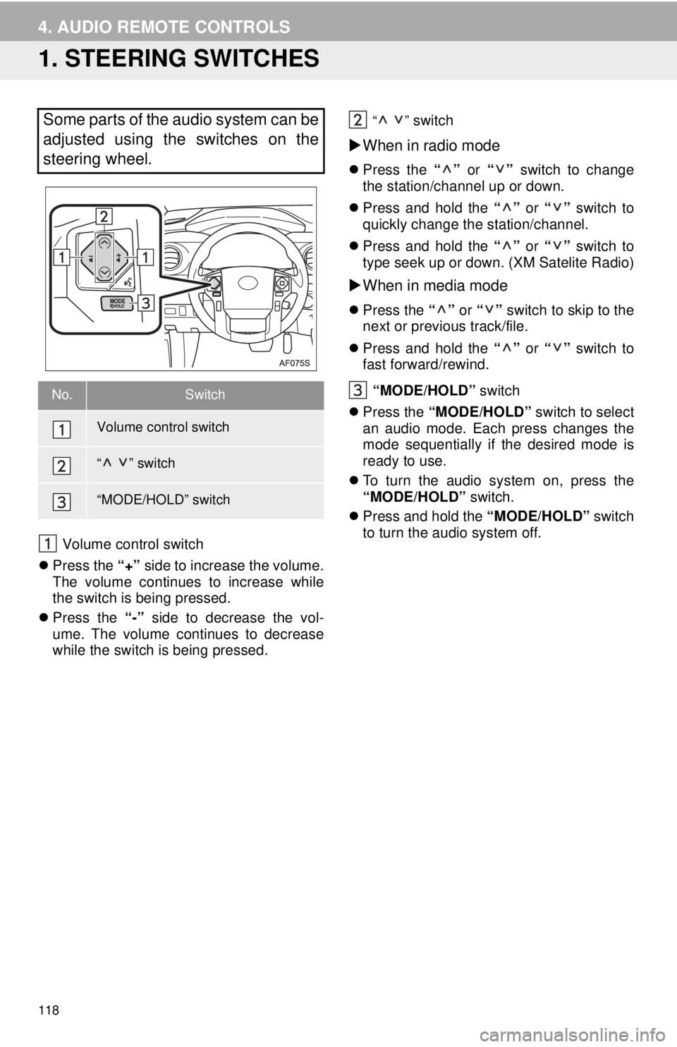 TOYOTA TACOMA 2018 Accessories, Audio & Navigation (in English) 118
4. AUDIO REMOTE CONTROLS
1. STEERING SWITCHES
Volume control switch
Press the “+” side to increase the volume.
The volume continues to increase while
the switch is being pressed.
Pres TOYOTA TACOMA 2018 Accessories, Audio & Navigation (in English) 118
4. AUDIO REMOTE CONTROLS
1. STEERING SWITCHES
Volume control switch
Press the “+” side to increase the volume.
The volume continues to increase while
the switch is being pressed.
Pres