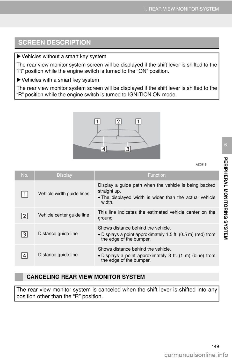 TOYOTA TACOMA 2018 Accessories, Audio & Navigation (in English) 149
1. REAR VIEW MONITOR SYSTEM
PERIPHERAL MONITORING SYSTEM
6
SCREEN DESCRIPTION
Vehicles without a smart key system
The rear view monitor system screen will be displayed if the shift lever is shi TOYOTA TACOMA 2018 Accessories, Audio & Navigation (in English) 149
1. REAR VIEW MONITOR SYSTEM
PERIPHERAL MONITORING SYSTEM
6
SCREEN DESCRIPTION
Vehicles without a smart key system
The rear view monitor system screen will be displayed if the shift lever is shi