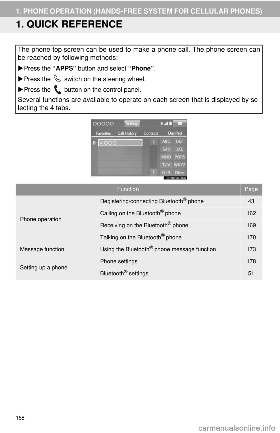TOYOTA TACOMA 2018 Accessories, Audio & Navigation (in English) 158
1. PHONE OPERATION (HANDS-FREE SYSTEM FOR CELLULAR PHONES)
1. QUICK REFERENCE
The phone top screen can be used to make a phone call. The phone screen can
be reached by following methods:
Press TOYOTA TACOMA 2018 Accessories, Audio & Navigation (in English) 158
1. PHONE OPERATION (HANDS-FREE SYSTEM FOR CELLULAR PHONES)
1. QUICK REFERENCE
The phone top screen can be used to make a phone call. The phone screen can
be reached by following methods:
Press