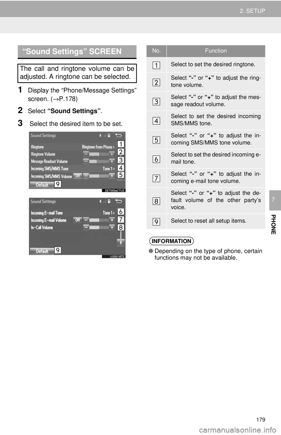 TOYOTA TACOMA 2018 Accessories, Audio & Navigation (in English) 179
2. SETUP
PHONE
7
1Display the “Phone/Message Settings”
screen. (→P.178)
2Select “Sound Settings” .
3 Select the desired item to be set.
“Sound Settings” SCREEN
The call and ringtone TOYOTA TACOMA 2018 Accessories, Audio & Navigation (in English) 179
2. SETUP
PHONE
7
1Display the “Phone/Message Settings”
screen. (→P.178)
2Select “Sound Settings” .
3 Select the desired item to be set.
“Sound Settings” SCREEN
The call and ringtone