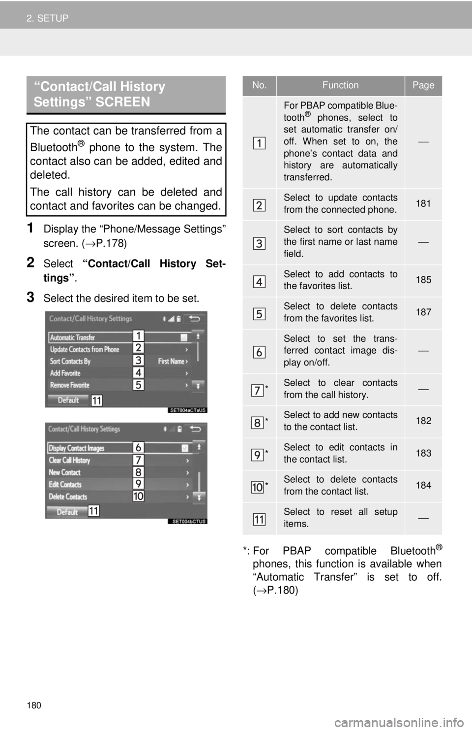 TOYOTA TACOMA 2018 Accessories, Audio & Navigation (in English) 180
2. SETUP
1Display the “Phone/Message Settings”
screen. (→P.178)
2Select “Contact/Call History Set-
tings” .
3Select the desired item to be set.
*: For PBAP compatible Bluetooth
®
phones TOYOTA TACOMA 2018 Accessories, Audio & Navigation (in English) 180
2. SETUP
1Display the “Phone/Message Settings”
screen. (→P.178)
2Select “Contact/Call History Set-
tings” .
3Select the desired item to be set.
*: For PBAP compatible Bluetooth
®
phones