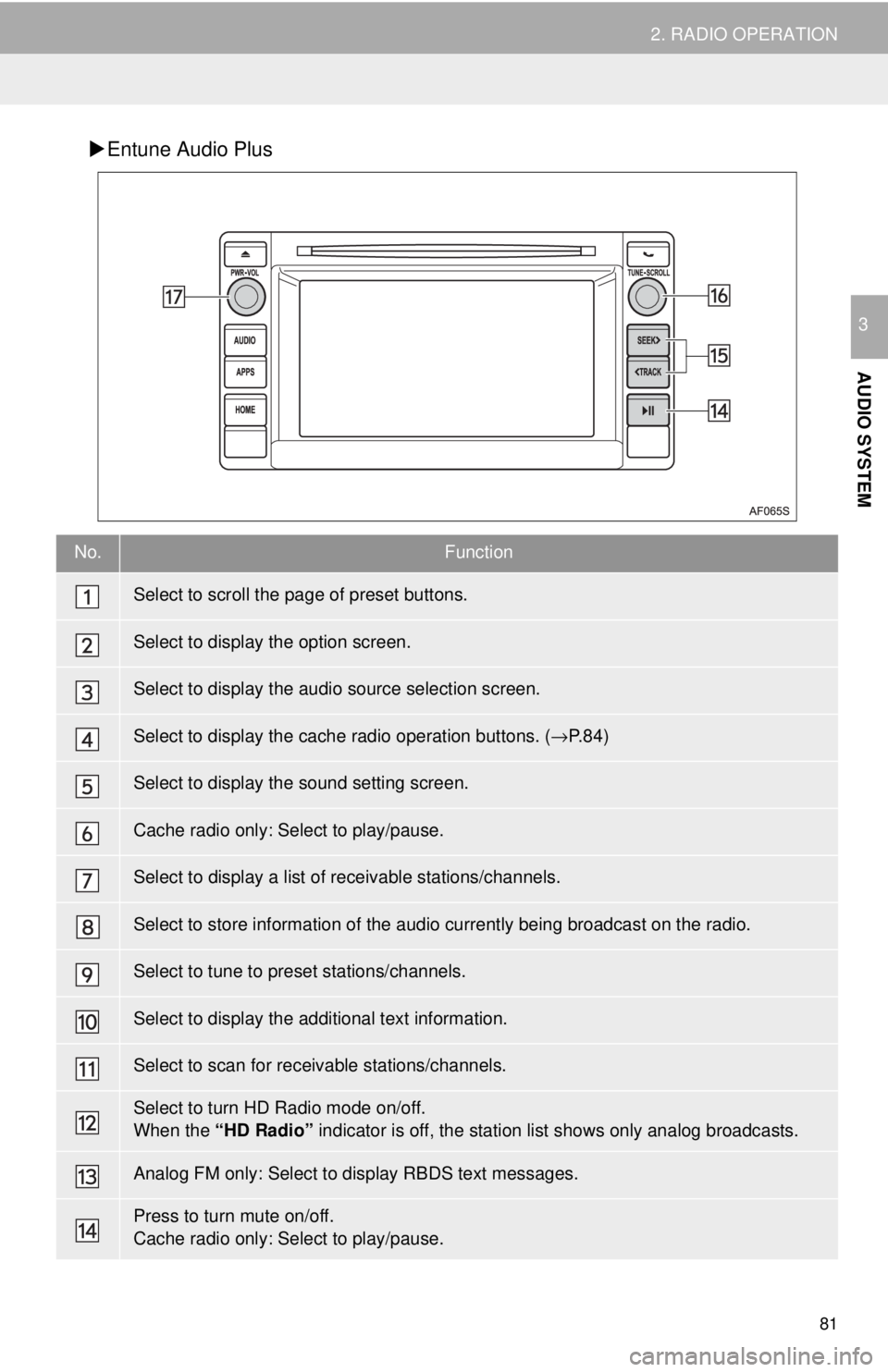 TOYOTA TACOMA 2018 Accessories, Audio & Navigation (in English) 81
2. RADIO OPERATION
AUDIO SYSTEM
3
Entune Audio Plus
No.Function
Select to scroll the page of preset buttons.
Select to display the option screen.
Select to display the audio source selection scr TOYOTA TACOMA 2018 Accessories, Audio & Navigation (in English) 81
2. RADIO OPERATION
AUDIO SYSTEM
3
Entune Audio Plus
No.Function
Select to scroll the page of preset buttons.
Select to display the option screen.
Select to display the audio source selection scr