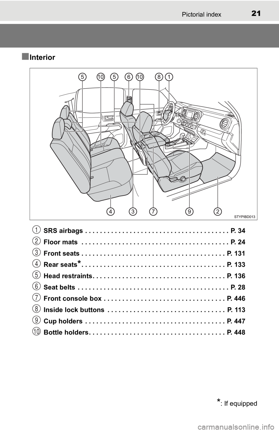 TOYOTA TACOMA 2019   (in English) Owners Manual 21Pictorial index
■Interior
SRS airbags  . . . . . . . . . . . . . . . . . . . . . . . . . . . . . . . . . . . . . . .  P. 34
Floor mats  . . . . . . . . . . . . . . . . . . . . . . . . . . . . . . 