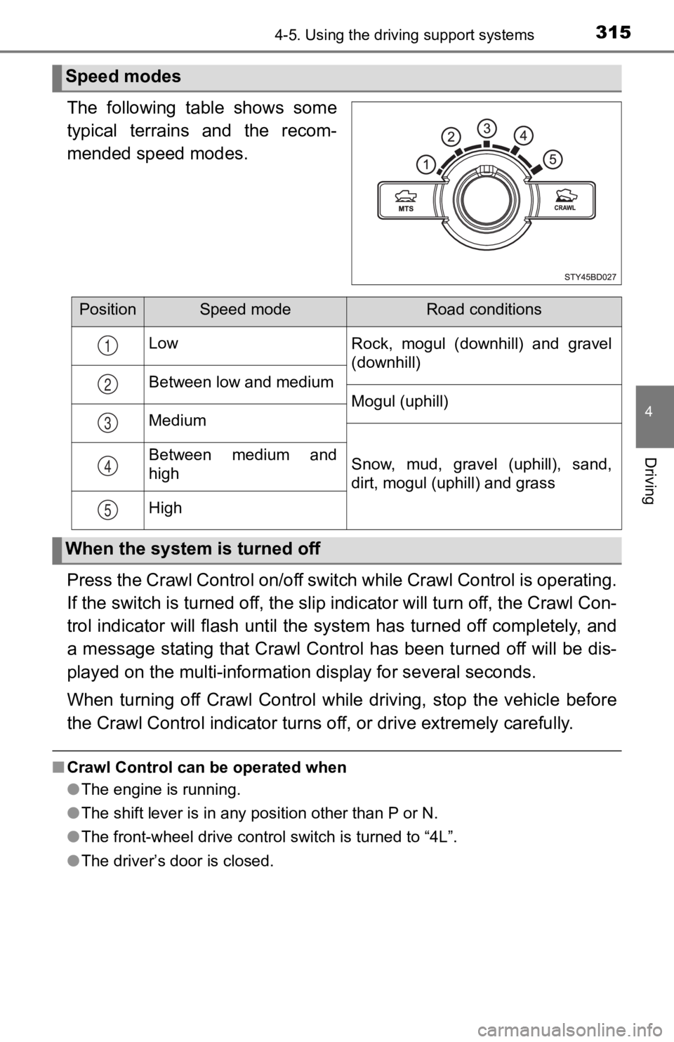 TOYOTA TACOMA 2019   (in English) Owners Guide 3154-5. Using the driving support systems
4
Driving
The  following  table  shows  some
typical  terrains  and  the  recom-
mended speed modes.
Press the Crawl Control on/off switch while Crawl Control