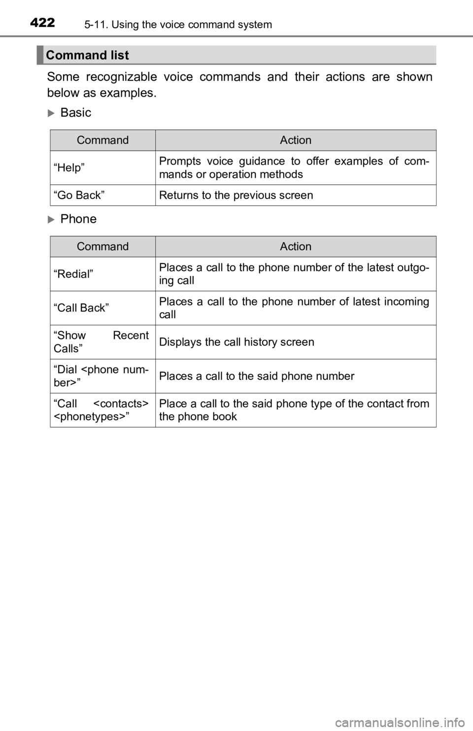 TOYOTA TACOMA 2019 Owners Manual (in English) 4225-11. Using the voice command system
Some recognizable voice commands and their actions are shown
below as examples.
Basic
Phone
Command list
CommandAction
“Help”Prompts voice g TOYOTA TACOMA 2019 Owners Manual (in English) 4225-11. Using the voice command system
Some recognizable voice commands and their actions are shown
below as examples.
Basic
Phone
Command list
CommandAction
“Help”Prompts voice g