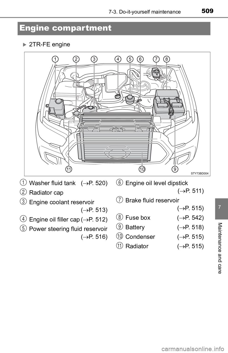 TOYOTA TACOMA 2019 Owners Manual (in English) 5097-3. Do-it-yourself maintenance
7
Maintenance and care
Engine compartment
2TR-FE engine
Washer fluid tank (P. 520)
Radiator cap
Engine coolant reservoir ( P. 513)
Engine oil filler cap ( TOYOTA TACOMA 2019 Owners Manual (in English) 5097-3. Do-it-yourself maintenance
7
Maintenance and care
Engine compartment
2TR-FE engine
Washer fluid tank (P. 520)
Radiator cap
Engine coolant reservoir ( P. 513)
Engine oil filler cap (
