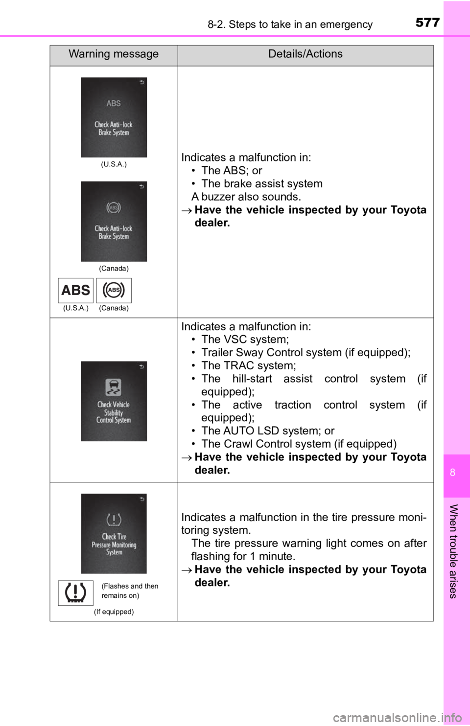 TOYOTA TACOMA 2019 Owners Manual (in English) 5778-2. Steps to take in an emergency
8
When trouble arises
Indicates a malfunction in:• The ABS; or
• The brake assist system
A buzzer also sounds.
Have the vehicle inspected by your To TOYOTA TACOMA 2019 Owners Manual (in English) 5778-2. Steps to take in an emergency
8
When trouble arises
Indicates a malfunction in:• The ABS; or
• The brake assist system
A buzzer also sounds.
Have the vehicle inspected by your To