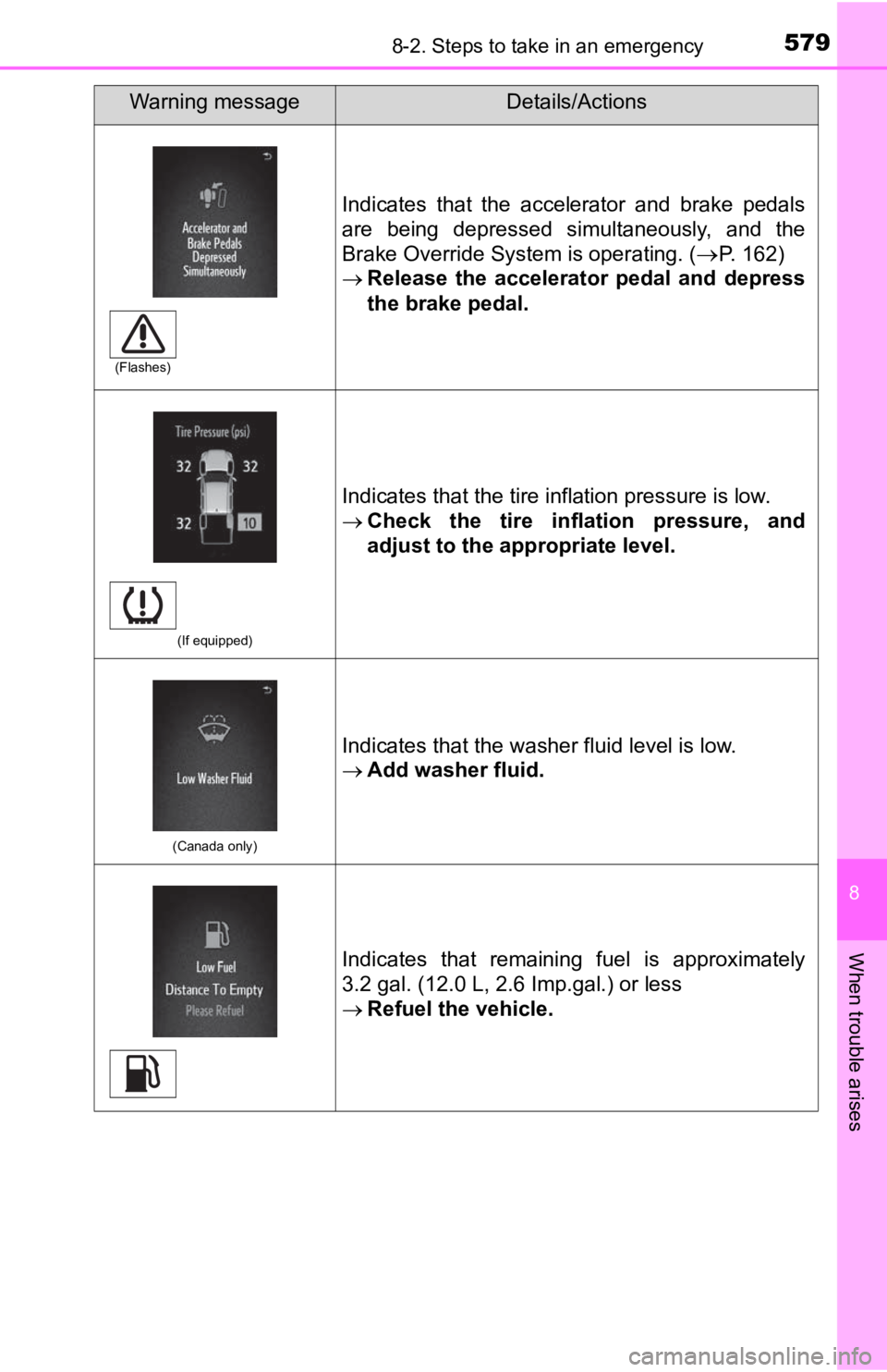 TOYOTA TACOMA 2019 Owners Manual (in English) 5798-2. Steps to take in an emergency
8
When trouble arises
Indicates that the accelerator and brake pedals
are being depressed simultaneously, and the
Brake Override System is operating. ( TOYOTA TACOMA 2019 Owners Manual (in English) 5798-2. Steps to take in an emergency
8
When trouble arises
Indicates that the accelerator and brake pedals
are being depressed simultaneously, and the
Brake Override System is operating. (