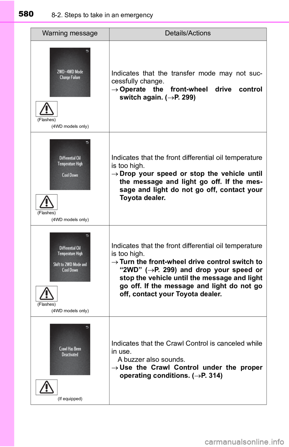 TOYOTA TACOMA 2019 Owners Manual (in English) 5808-2. Steps to take in an emergency
(4WD models only)
Indicates that the transfer mode may not suc-
cessfully change.
Operate the front-wheel drive control
switch again. ( P. 299)
( TOYOTA TACOMA 2019 Owners Manual (in English) 5808-2. Steps to take in an emergency
(4WD models only)
Indicates that the transfer mode may not suc-
cessfully change.
Operate the front-wheel drive control
switch again. ( P. 299)
(