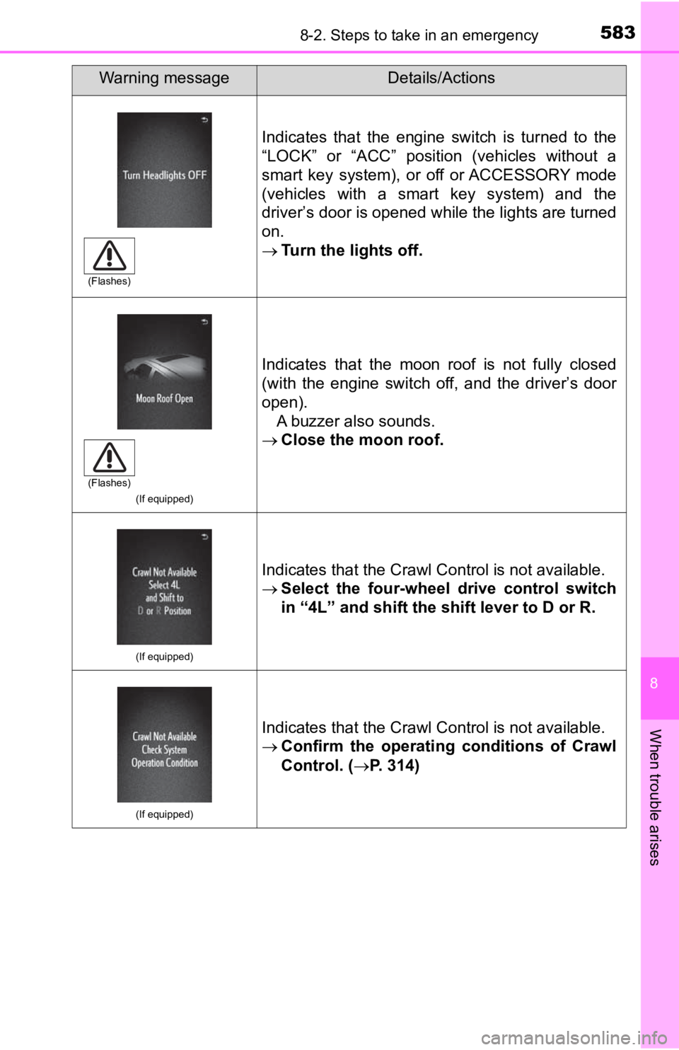TOYOTA TACOMA 2019  Owners Manual (in English) 5838-2. Steps to take in an emergency
8
When trouble arises
Indicates  that  the  engine  switch  is  turned  to  the
“LOCK”  or  “ACC”  position  (vehicles  without  a
smart  key  system),  o