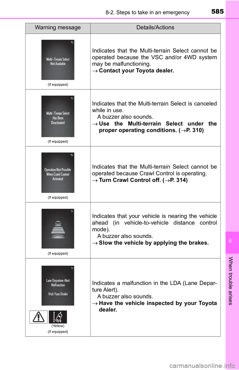 TOYOTA TACOMA 2019  Owners Manual (in English) 5858-2. Steps to take in an emergency
8
When trouble arises
(If equipped)
Indicates  that  the  Multi-terrain  Select  cannot  be
operated  because  the  VSC  and/or  4WD  system
may be malfunctioning