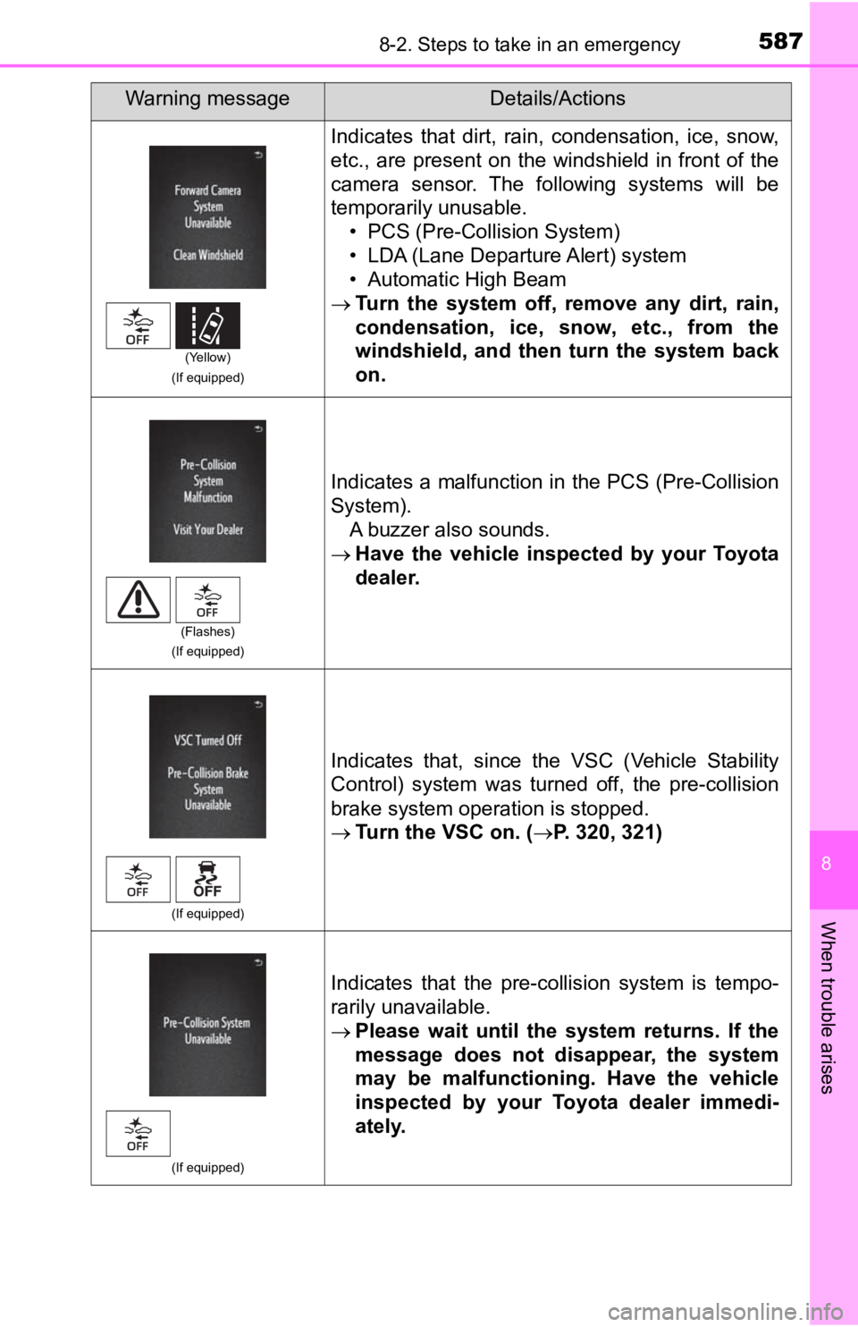 TOYOTA TACOMA 2019  Owners Manual (in English) 5878-2. Steps to take in an emergency
8
When trouble arises
(If equipped)
Indicates  that  dirt,  rain,  condensation,  ice,  snow,
etc.,  are  present  on  the  windshield  in  front  of  the
camera 