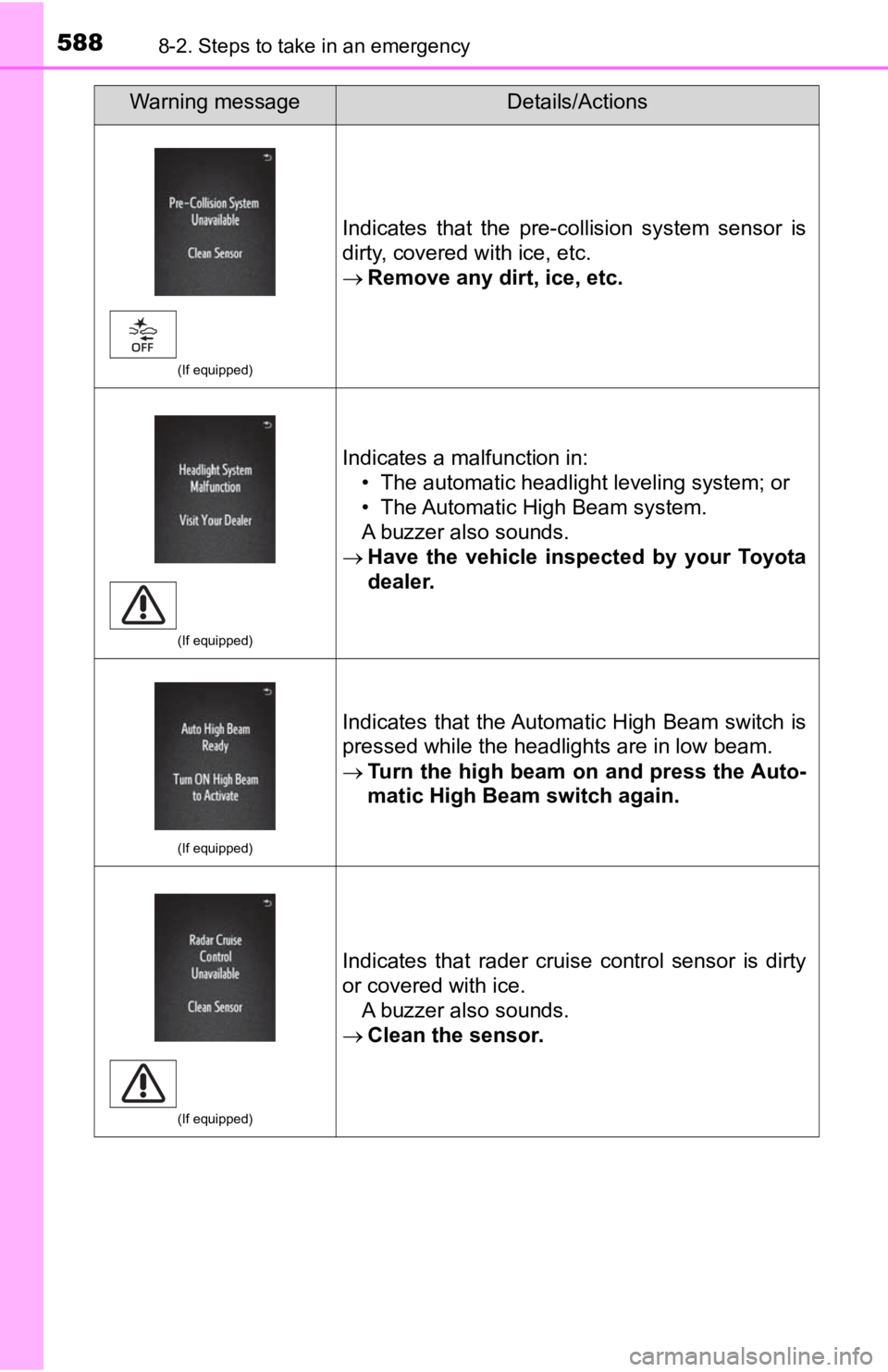TOYOTA TACOMA 2019  Owners Manual (in English) 5888-2. Steps to take in an emergency
(If equipped)
Indicates  that  the  pre-collision  system  sensor  is
dirty, covered with ice, etc.
Remove any dirt, ice, etc.
(If equipped)
Indicates a malfun