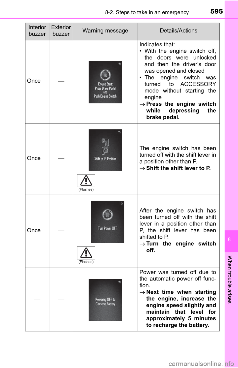 TOYOTA TACOMA 2019  Owners Manual (in English) 5958-2. Steps to take in an emergency
8
When trouble arises
Once
Indicates that:
• With  the  engine  switch  off,the  doors  were  unlocked
and  then  the  driver’s  door
was opened and closed