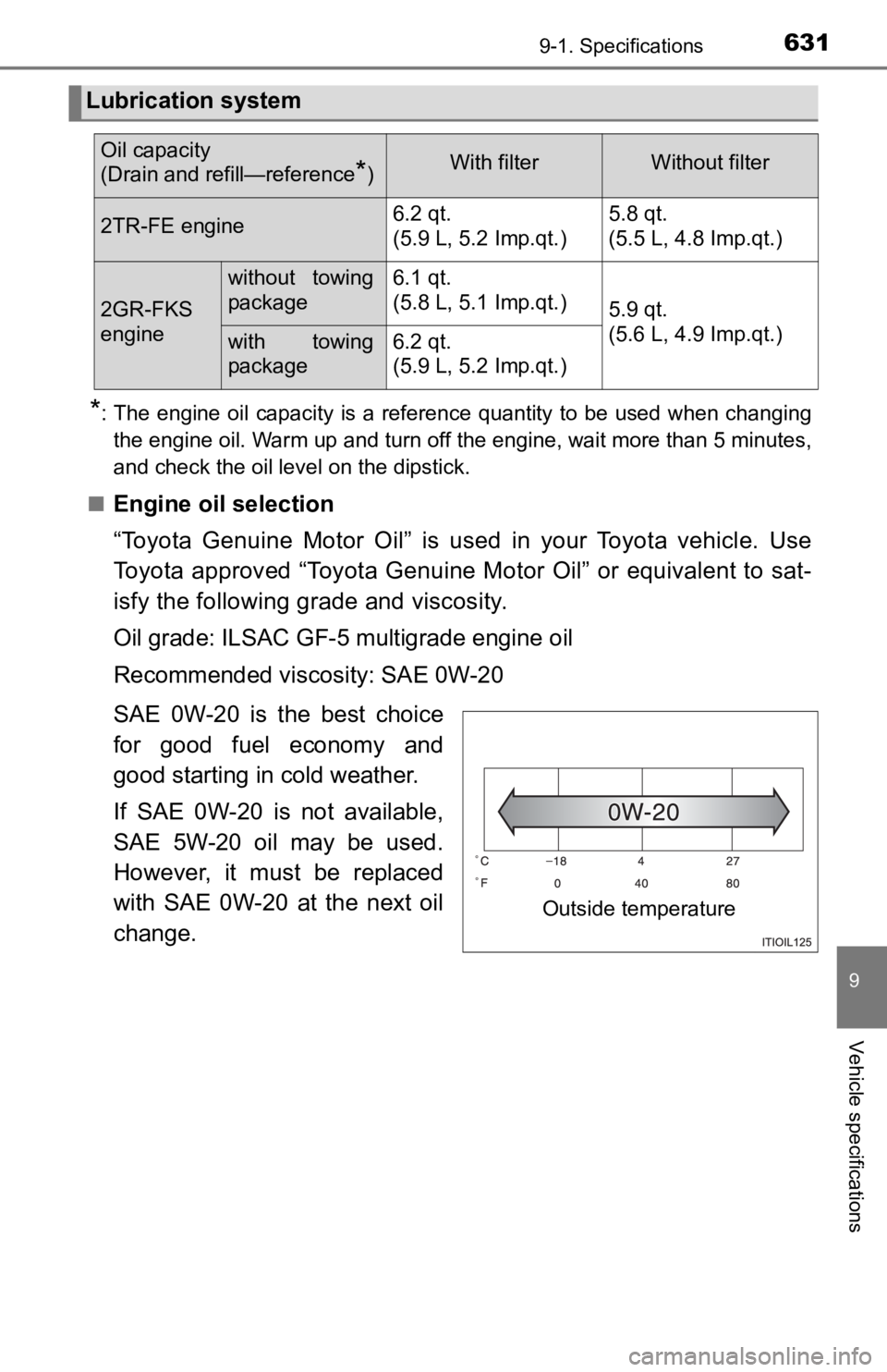TOYOTA TACOMA 2019 Owners Manual (in English) 6319-1. Specifications
9
Vehicle specifications
*: The engine oil capacity is a reference quantity to be used when changing
the engine oil. Warm up and turn off the engine, wait more than 5 minutes TOYOTA TACOMA 2019 Owners Manual (in English) 6319-1. Specifications
9
Vehicle specifications
*: The engine oil capacity is a reference quantity to be used when changing
the engine oil. Warm up and turn off the engine, wait more than 5 minutes