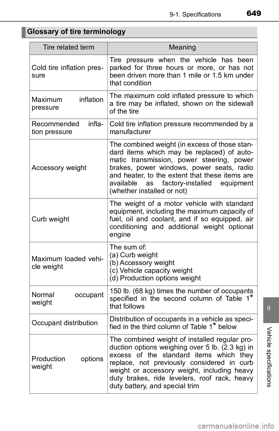 TOYOTA TACOMA 2019 Owners Manual (in English) 6499-1. Specifications
9
Vehicle specifications
Glossary of tire terminology
Tire related termMeaning
Cold tire inflation pres-
sure
Tire pressure when the vehicle has been
parked for three TOYOTA TACOMA 2019 Owners Manual (in English) 6499-1. Specifications
9
Vehicle specifications
Glossary of tire terminology
Tire related termMeaning
Cold tire inflation pres-
sure
Tire pressure when the vehicle has been
parked for three