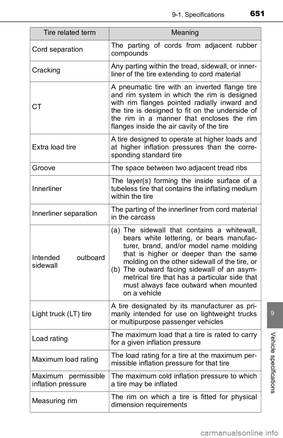 TOYOTA TACOMA 2019 Owners Manual (in English) 6519-1. Specifications
9
Vehicle specifications
Cord separationThe parting of cords from adjacent rubber
compounds
CrackingAny parting within the tread, sidewall, or inner-
liner of the tire ext TOYOTA TACOMA 2019 Owners Manual (in English) 6519-1. Specifications
9
Vehicle specifications
Cord separationThe parting of cords from adjacent rubber
compounds
CrackingAny parting within the tread, sidewall, or inner-
liner of the tire ext